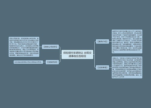 保险期内车辆转让 出现交通事故应否赔偿