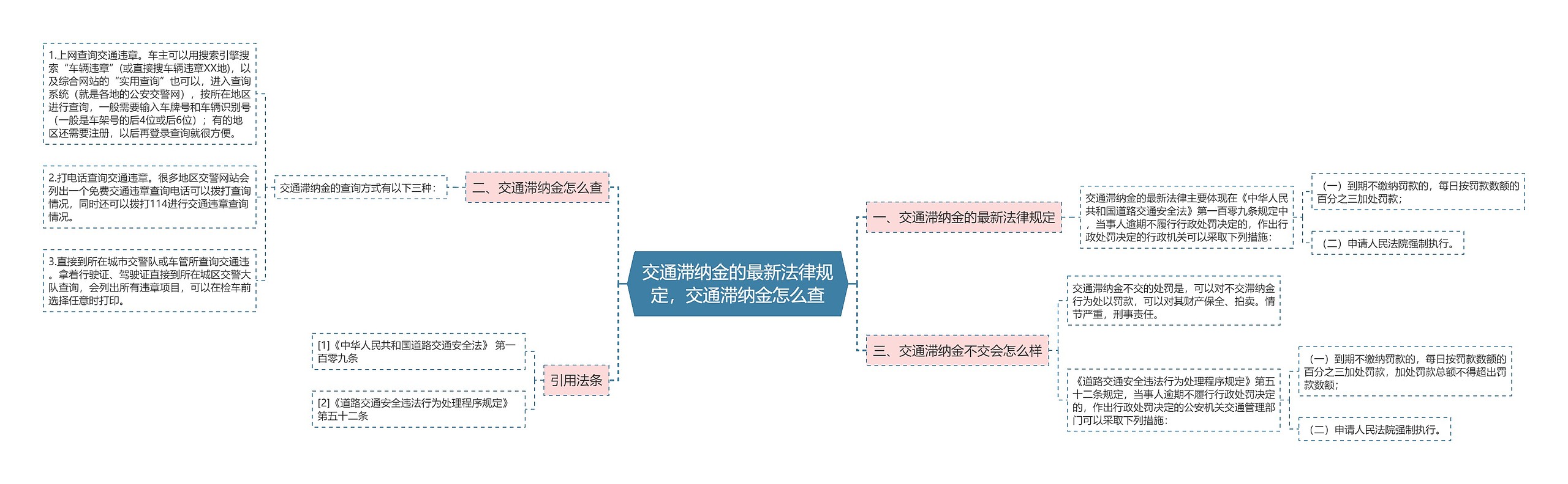 交通滞纳金的最新法律规定,交通滞纳金怎么查 交通滞纳金的最新法律规定,交通滞纳金怎么查
