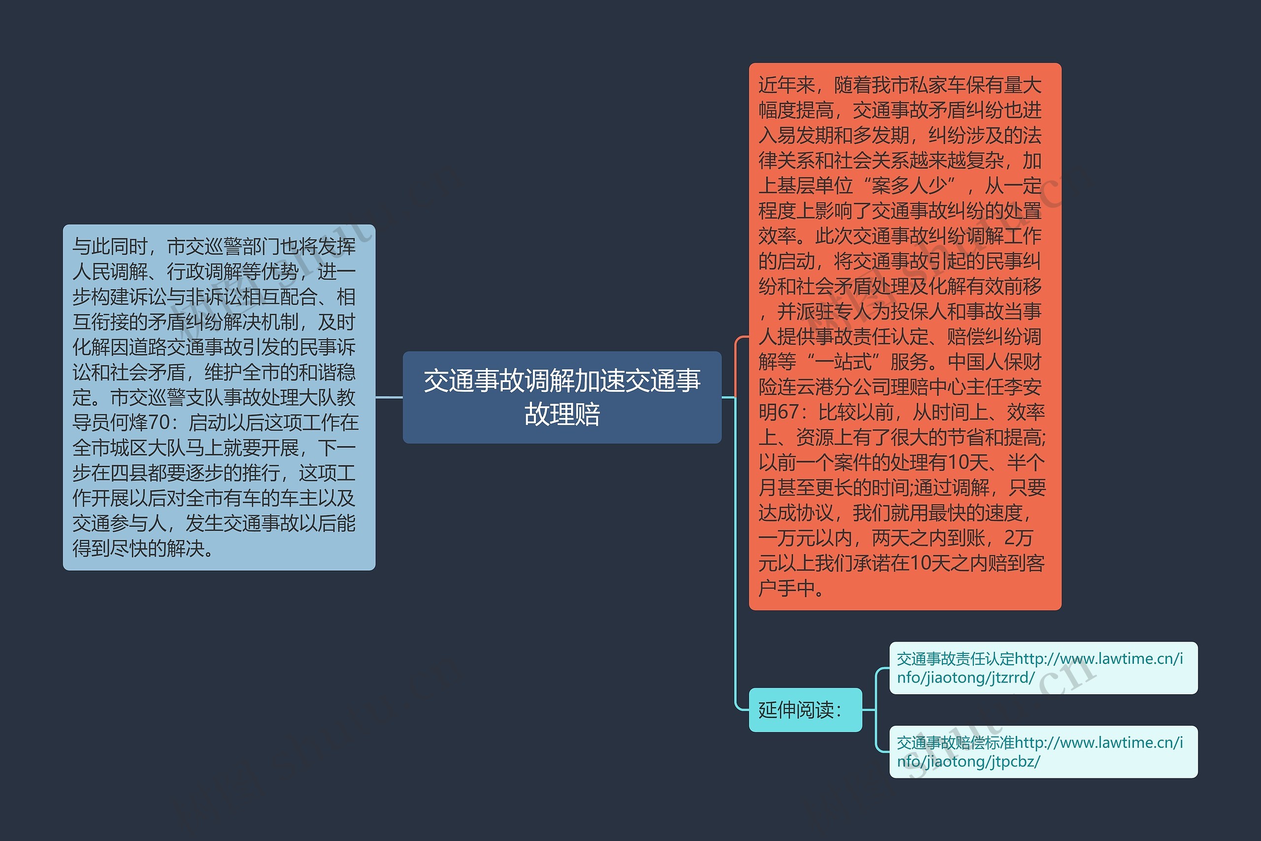 交通事故调解加速交通事故理赔思维导图