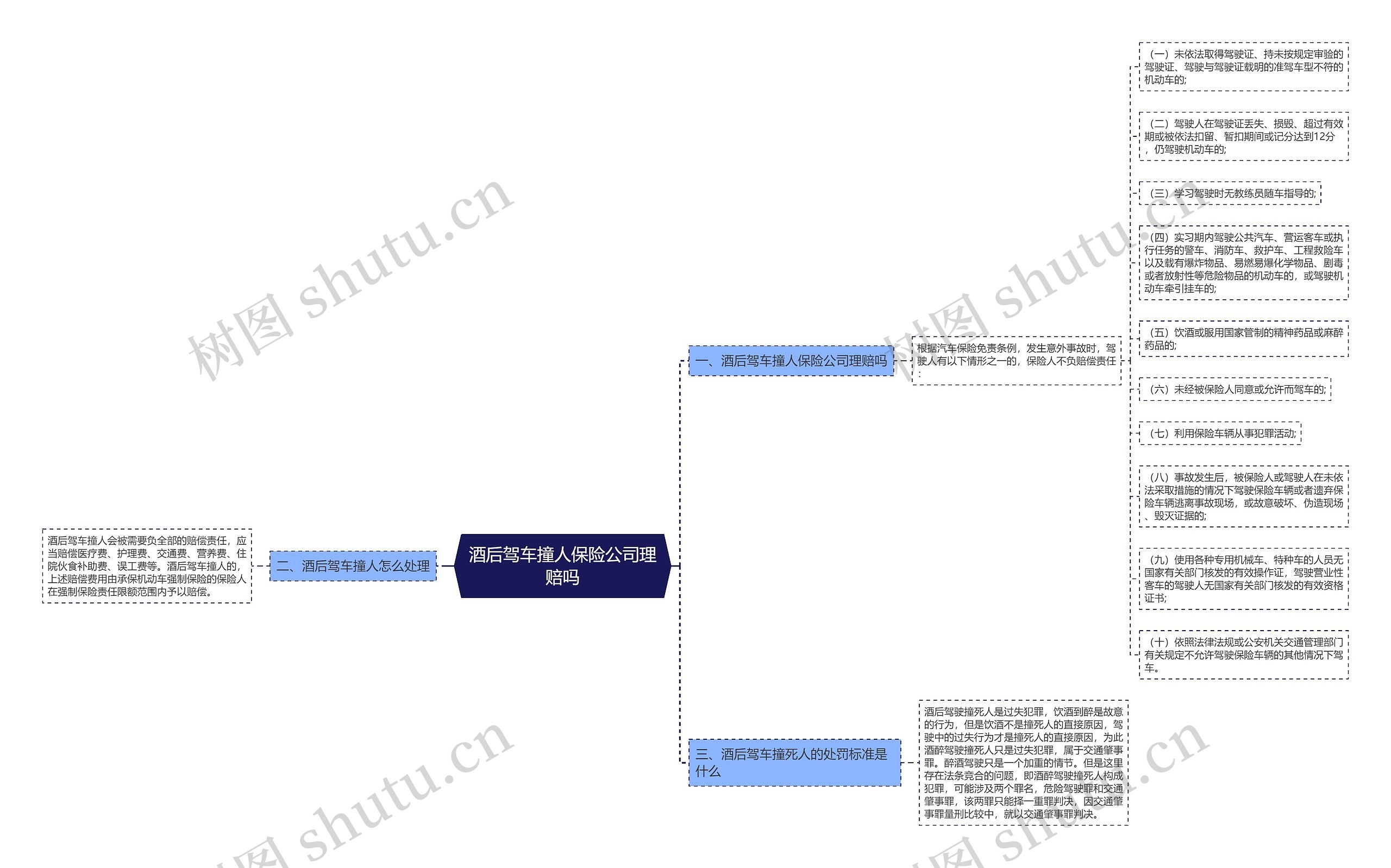 酒后驾车撞人保险公司理赔吗 酒后驾车撞人保险公司理赔吗