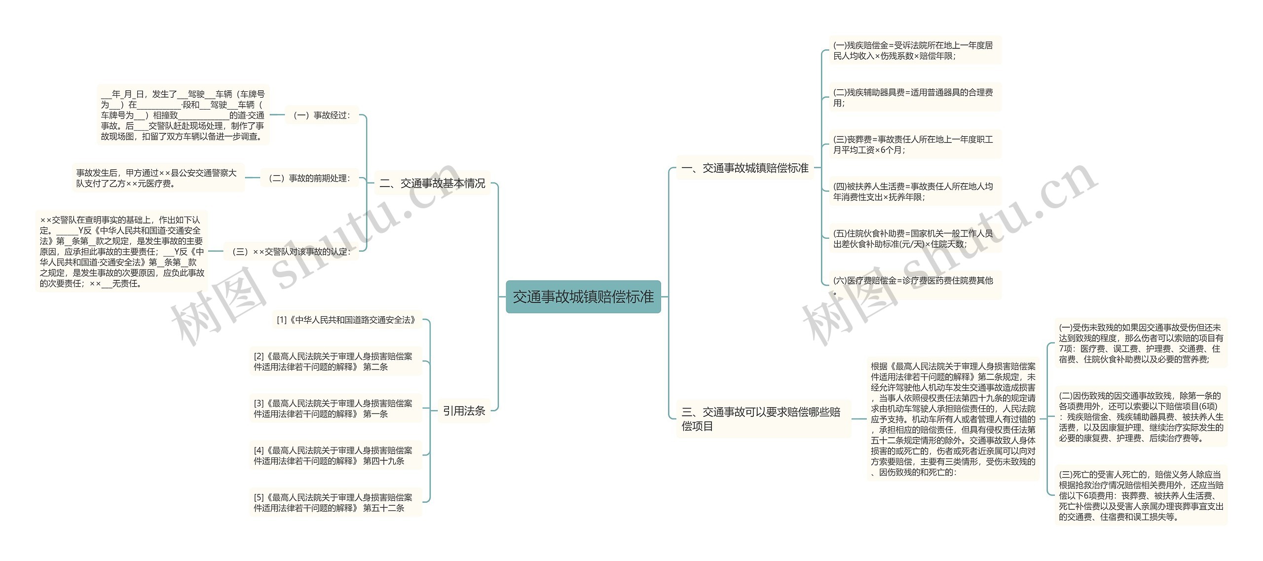 交通事故城镇赔偿标准