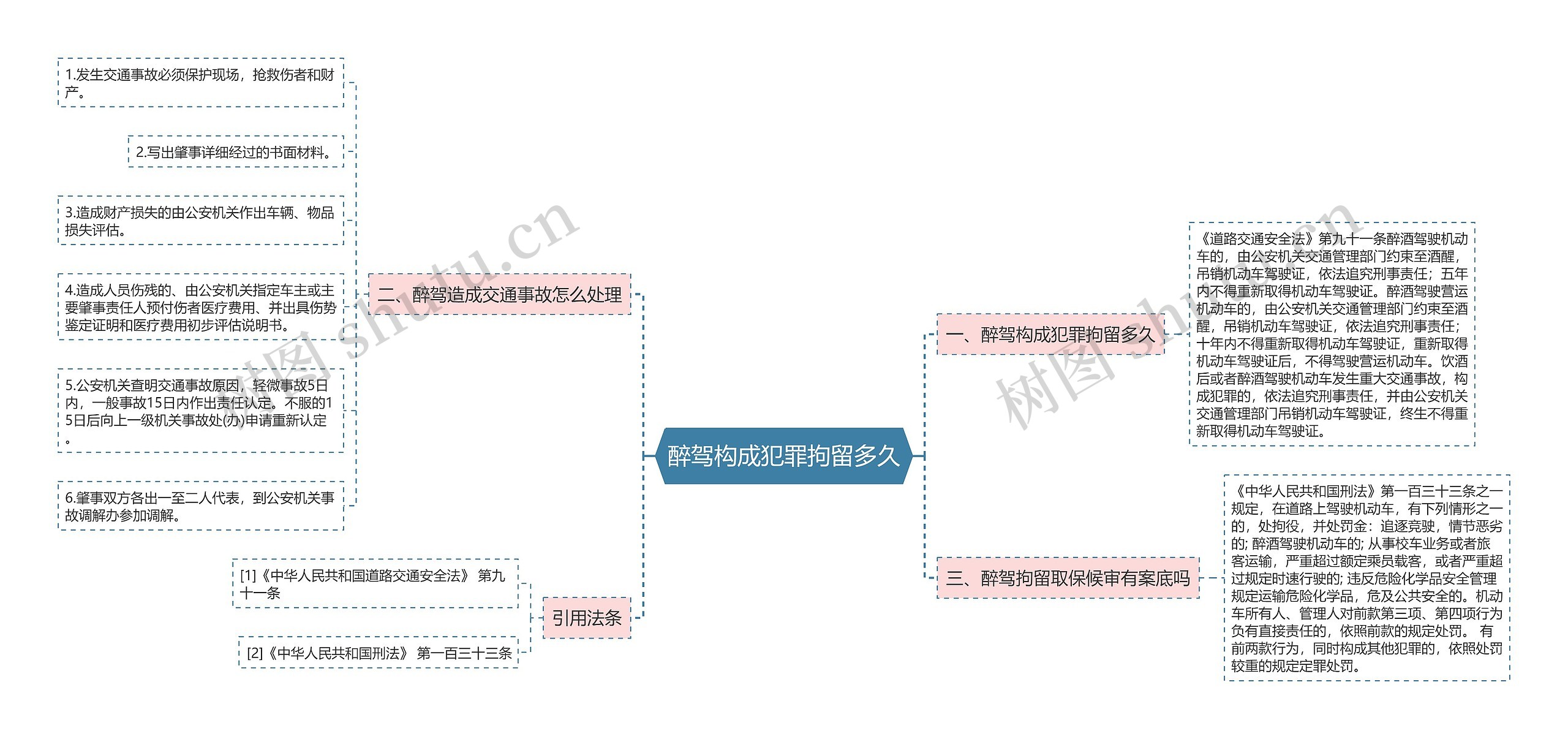 醉驾构成犯罪拘留多久思维导图