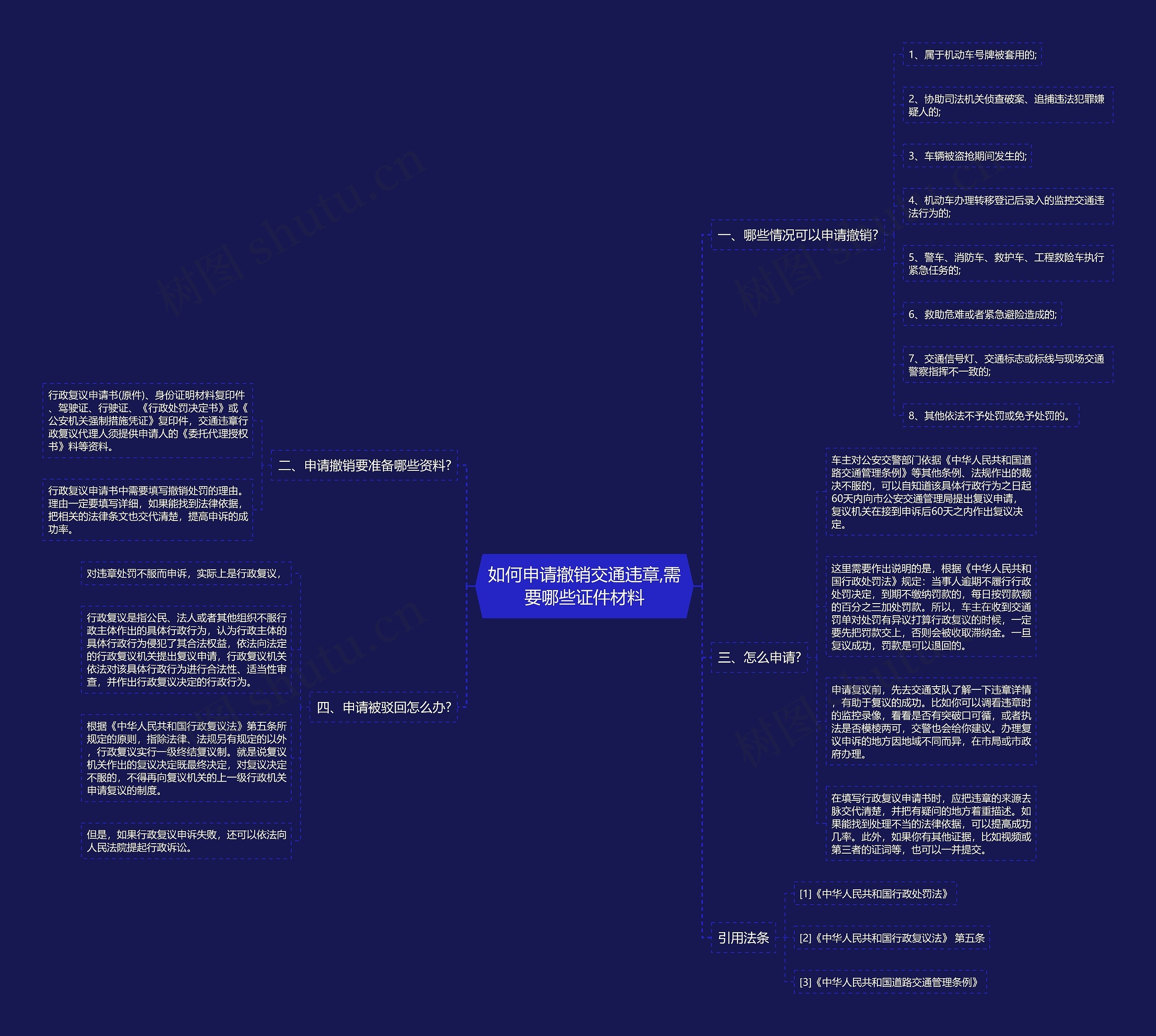如何申请撤销交通违章,需要哪些证件材料思维导图