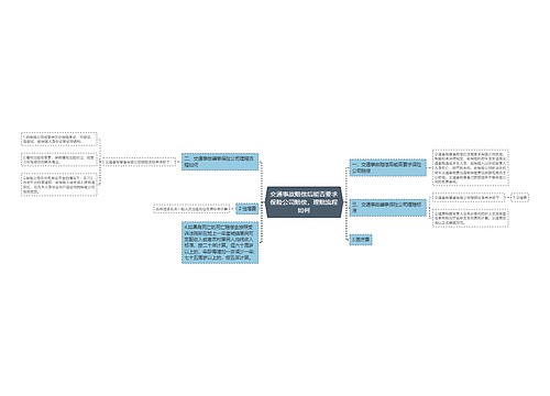 交通事故赔偿后能否要求保险公司赔偿，理赔流程如何