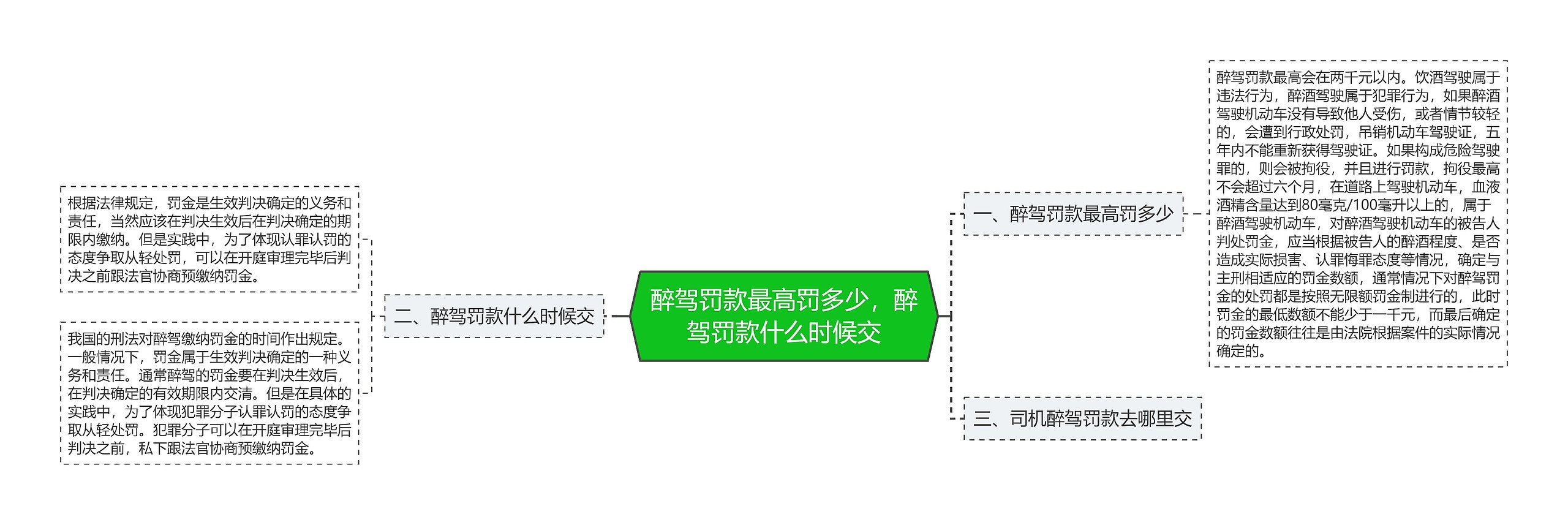 醉驾罚款最高罚多少，醉驾罚款什么时候交