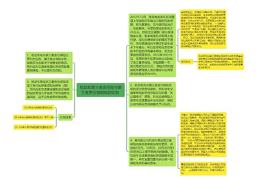 机动车第三者责任险与第三者责任强制险的区别 