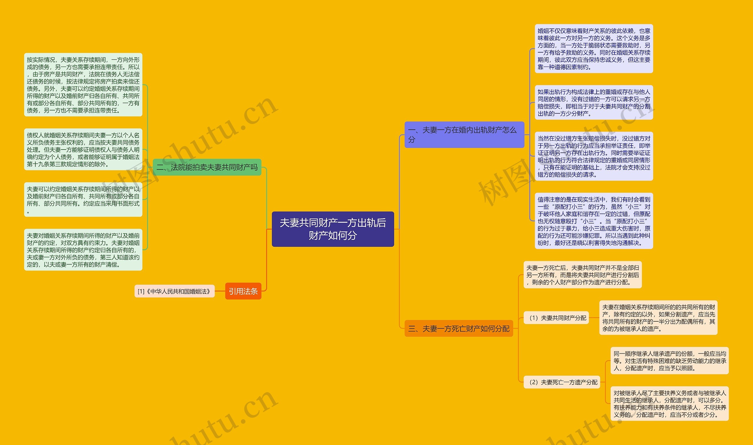 夫妻共同财产一方出轨后财产如何分 夫妻共同财产一方出轨后财产如何分