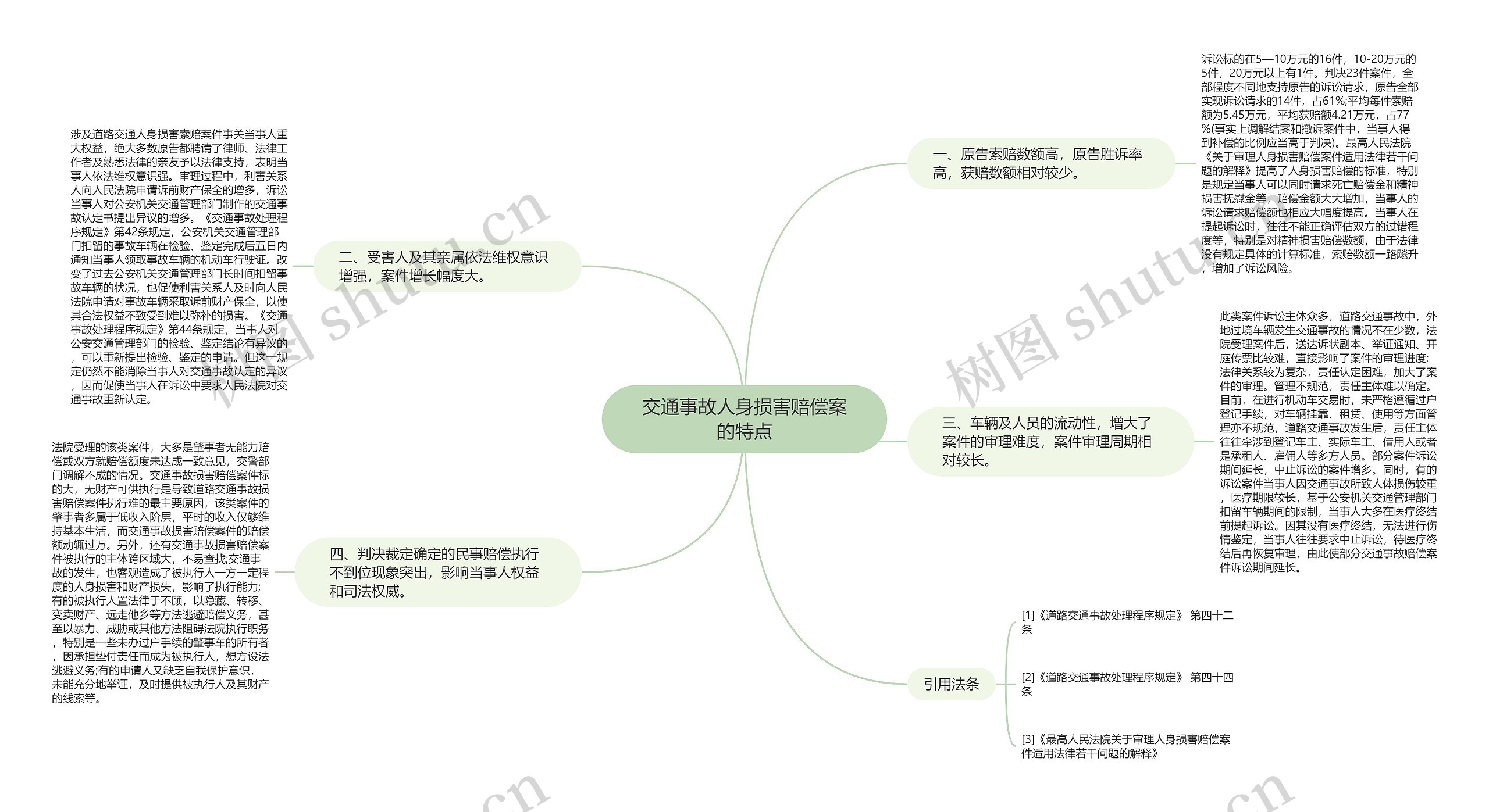 交通事故人身损害赔偿案的特点思维导图