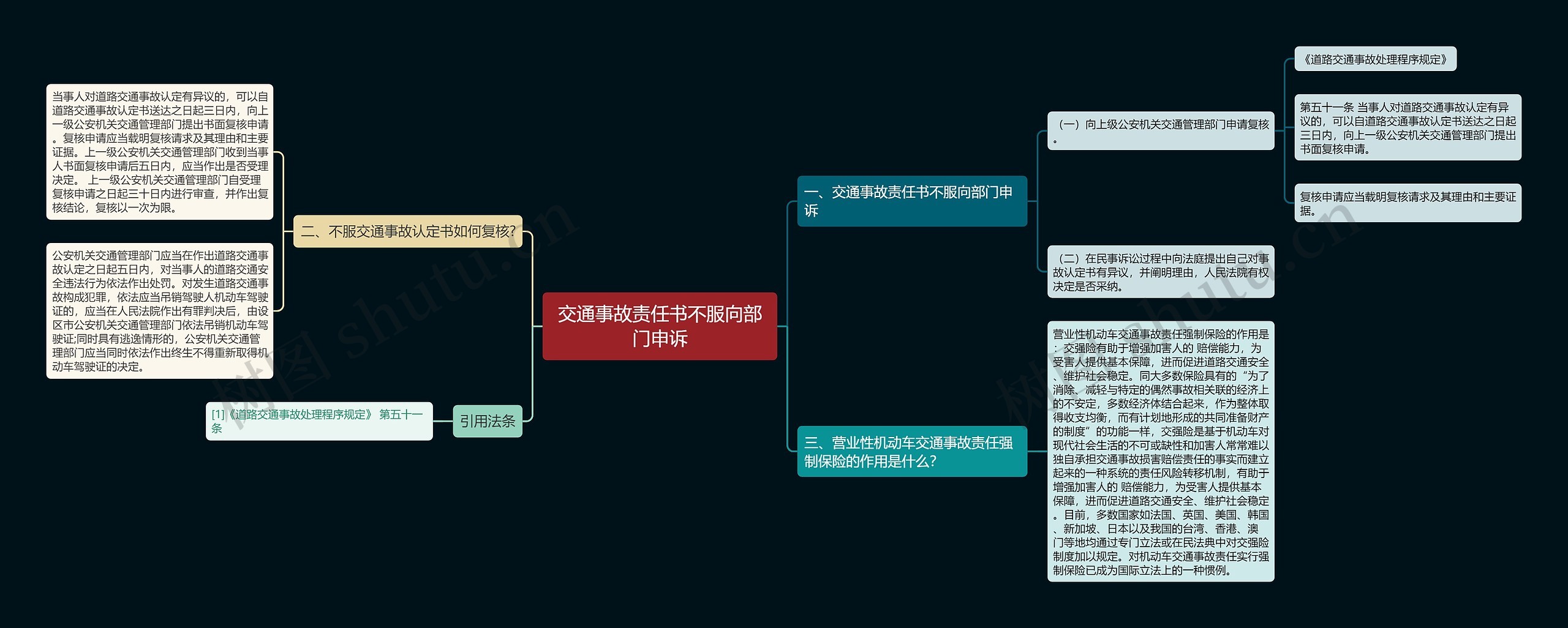 交通事故责任书不服向部门申诉 交通事故责任书不服向部门申诉