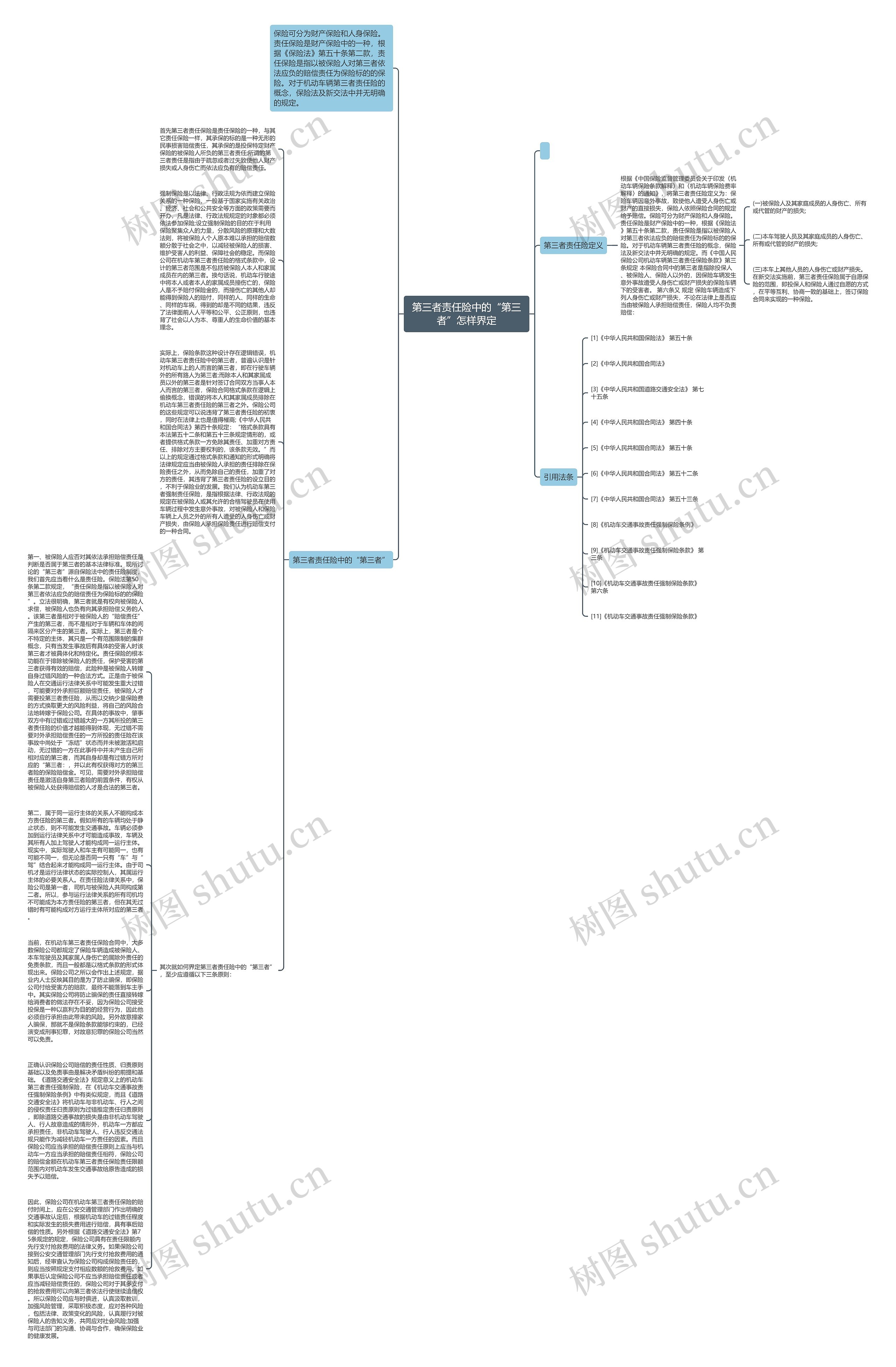 第三者责任险中的“第三者”怎样界定思维导图