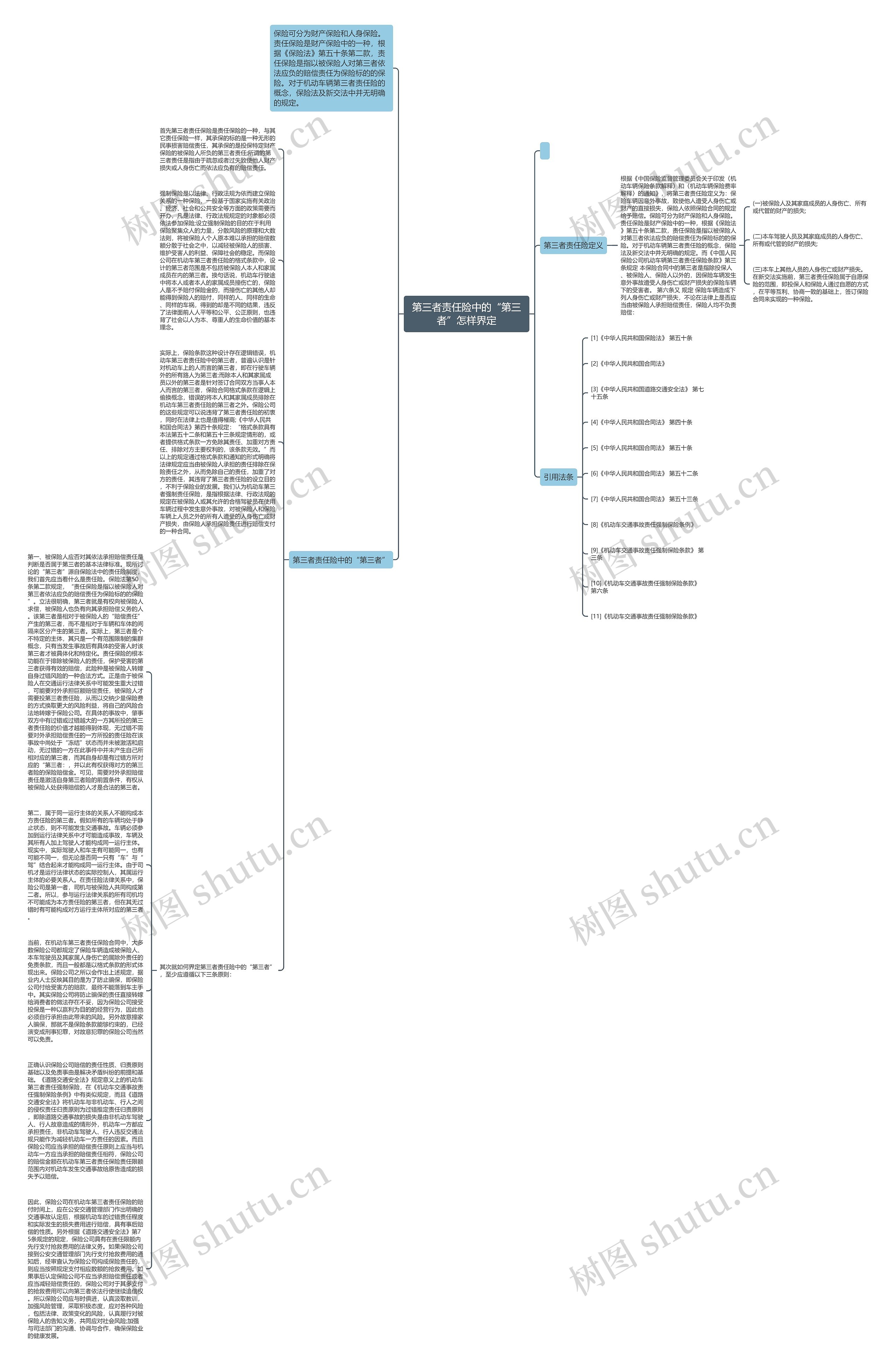 第三者责任险中的“第三者”怎样界定思维导图高清图 第三者责任险中的“第三者”怎样界定思维导图