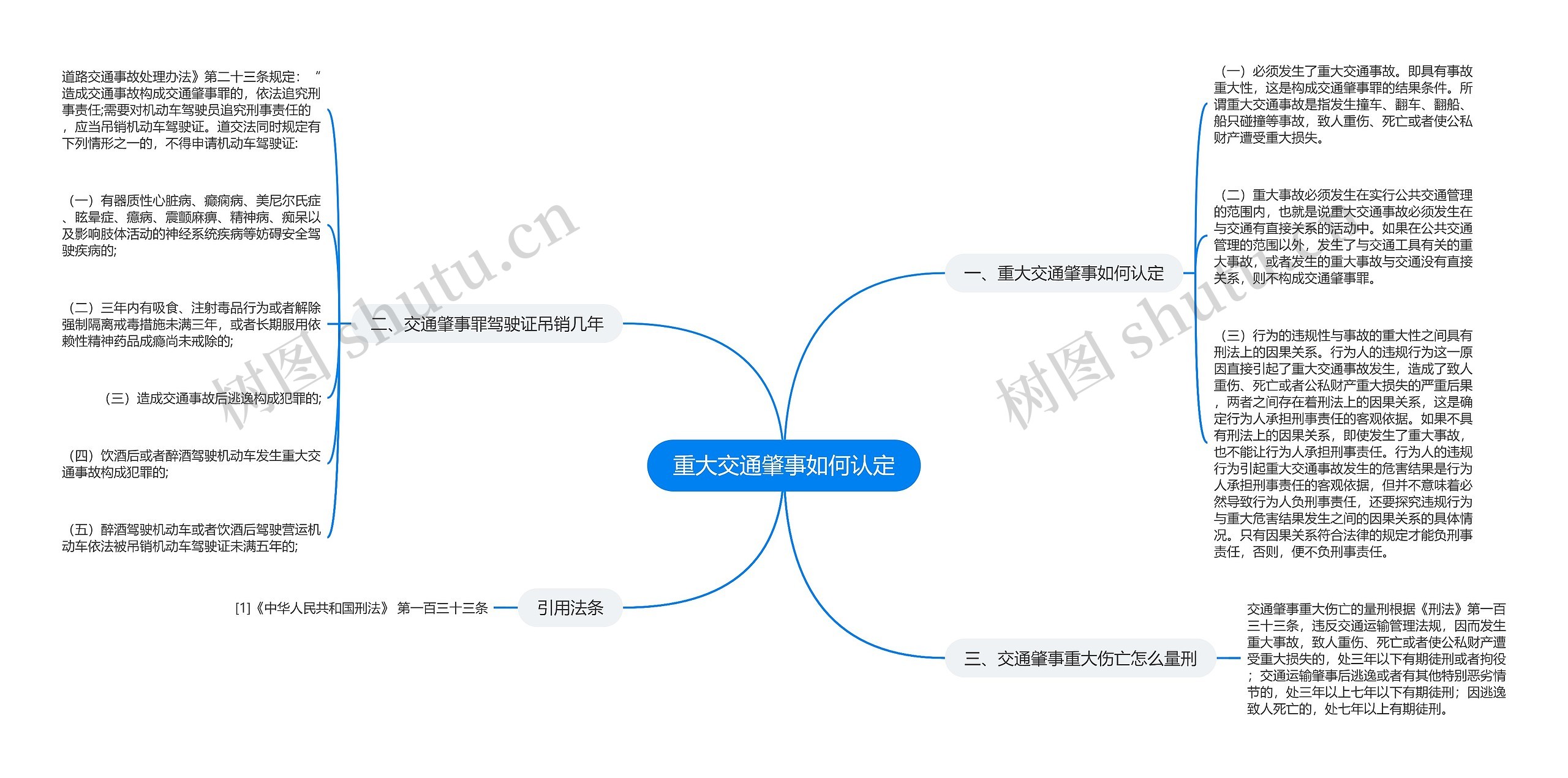 重大交通肇事如何认定思维导图