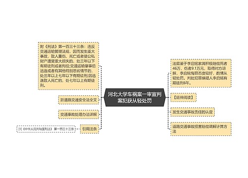 河北大学车祸案一审宣判案犯获从轻处罚