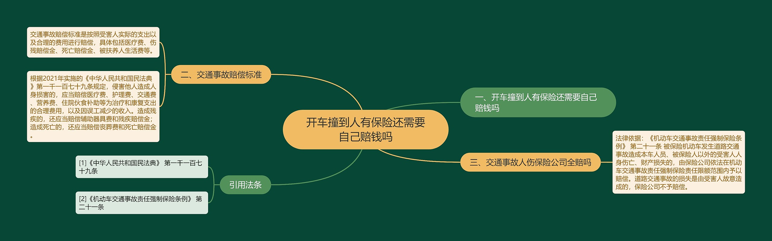 开车撞到人有保险还需要自己赔钱吗