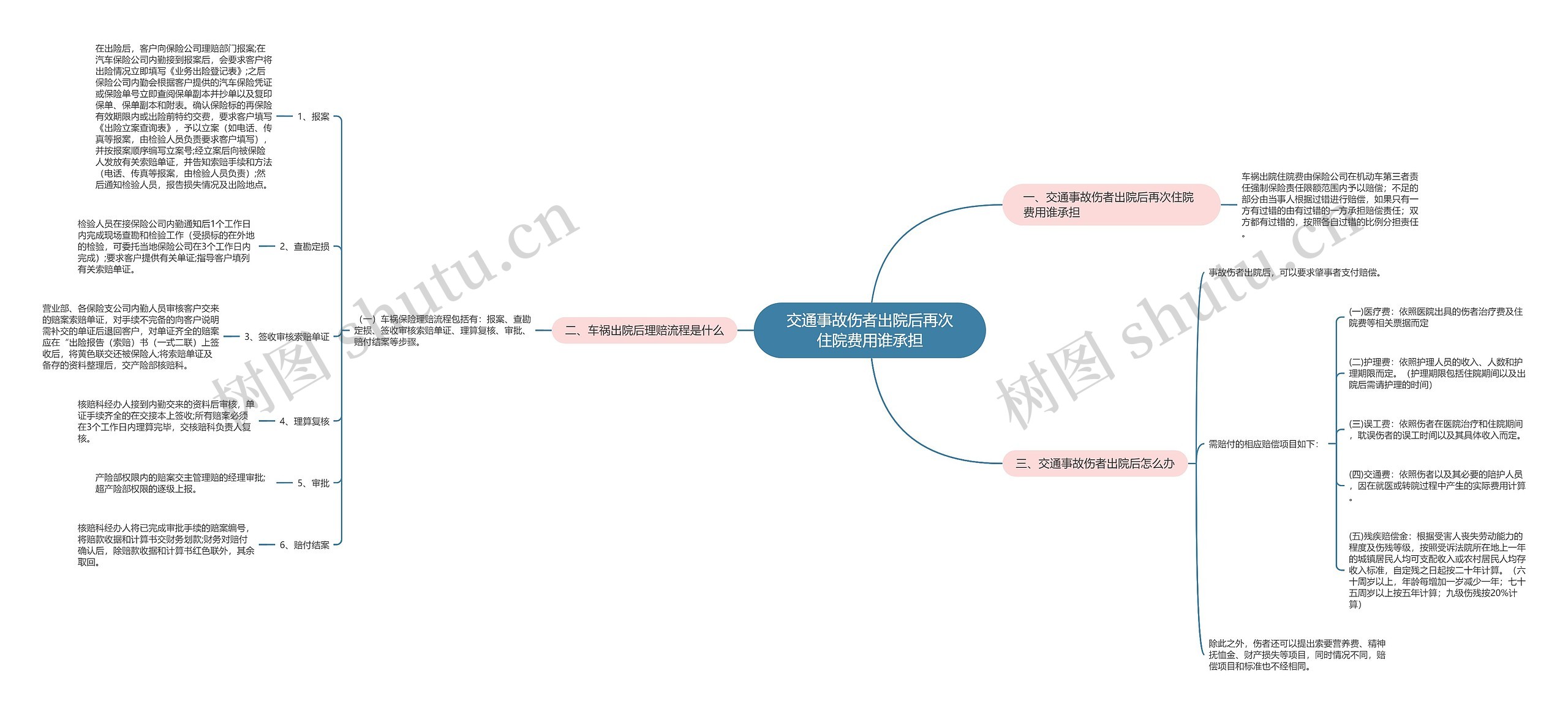 交通事故伤者出院后再次住院费用谁承担 交通事故伤者出院后再次住院费用谁承担