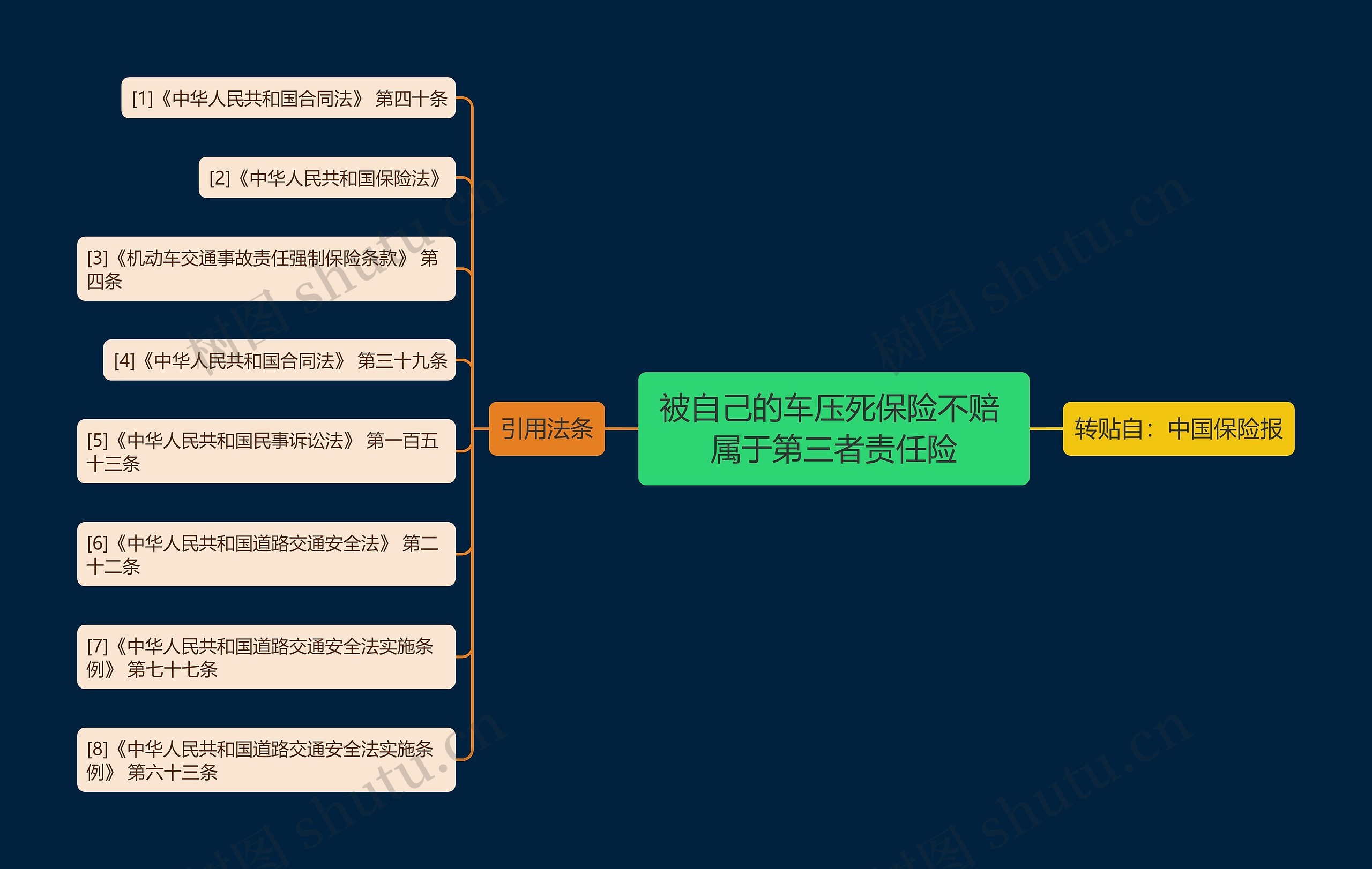 被自己的车压死保险不赔 属于第三者责任险