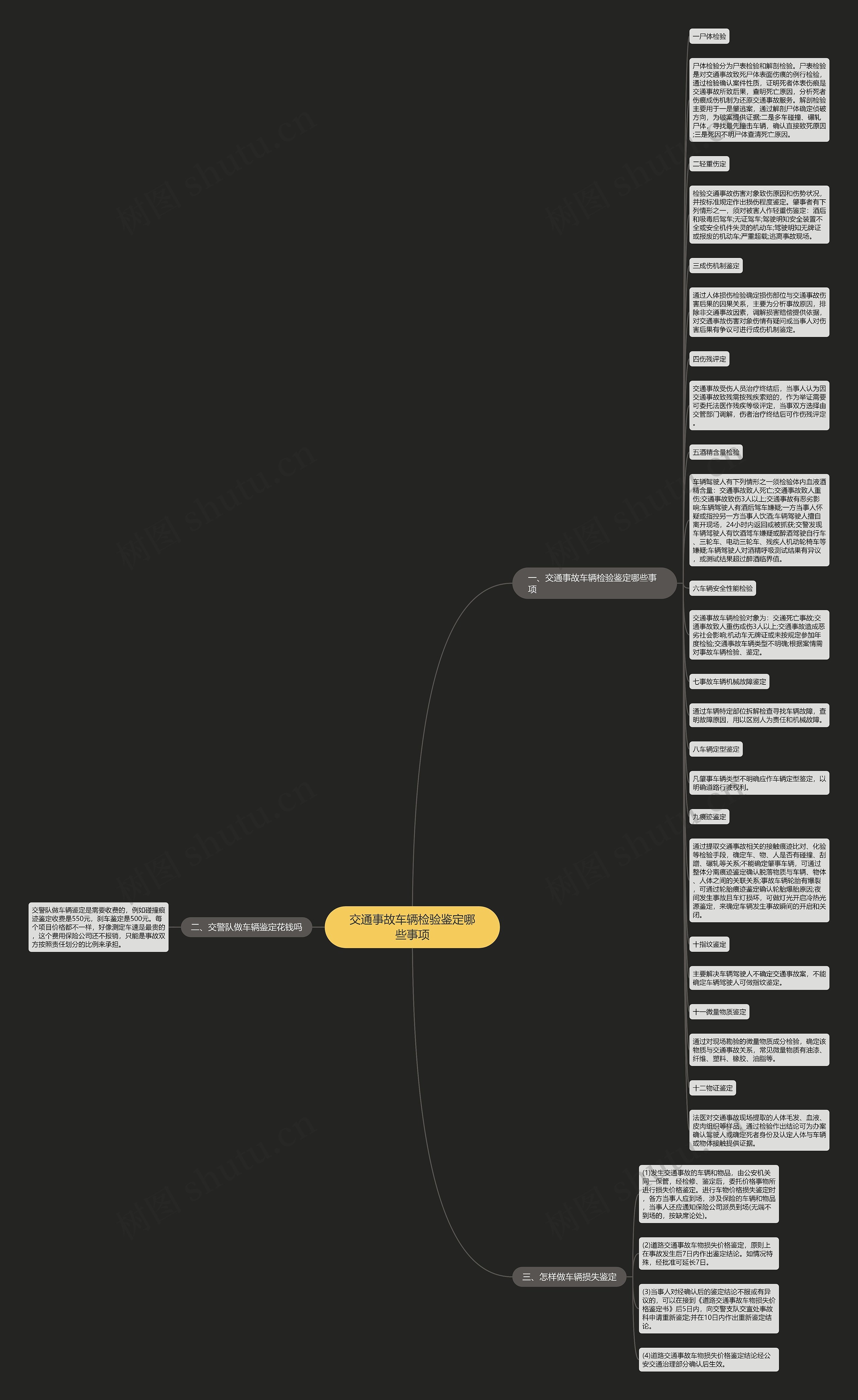 交通事故车辆检验鉴定哪些事项思维导图