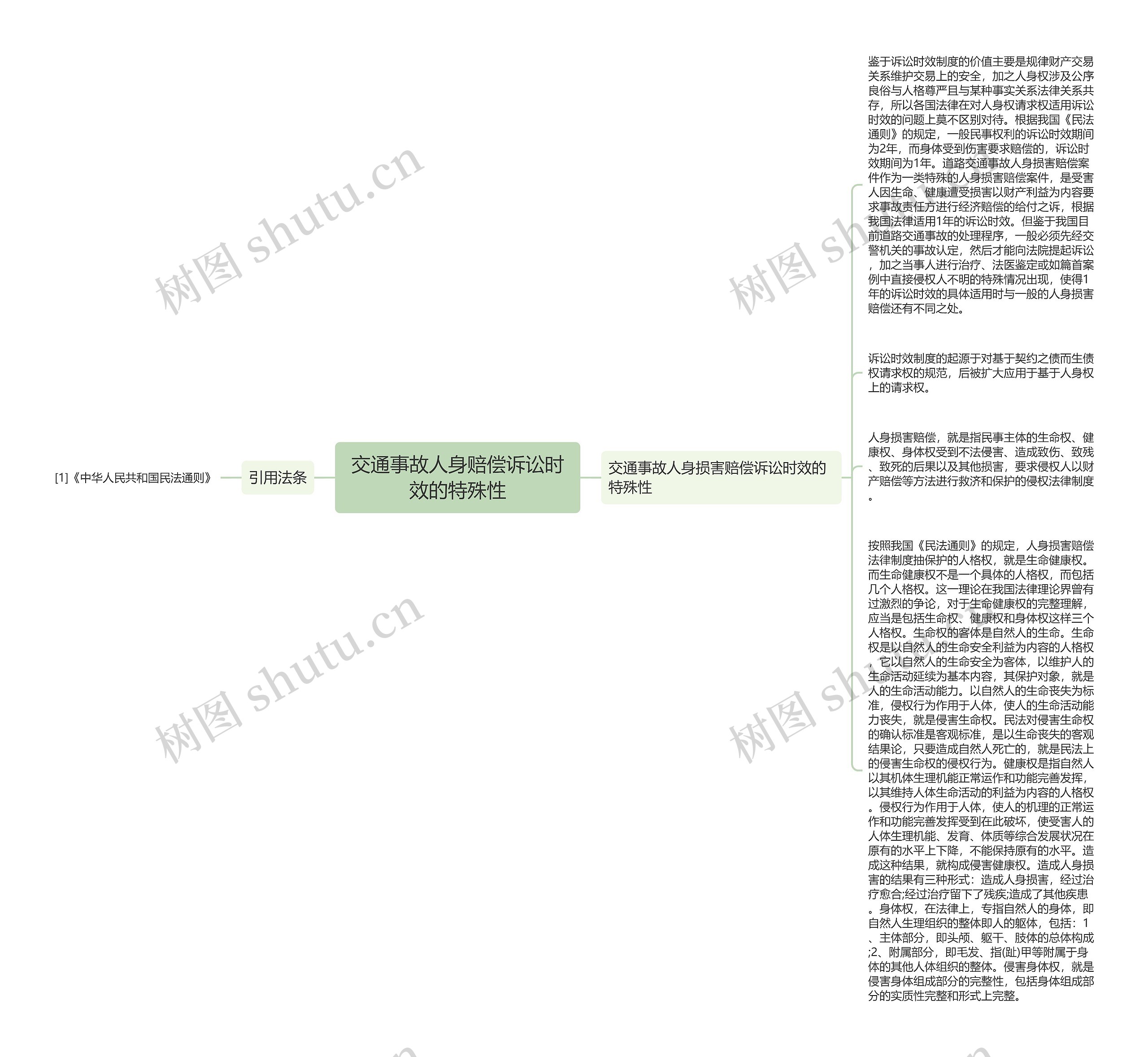 交通事故人身赔偿诉讼时效的特殊性思维导图