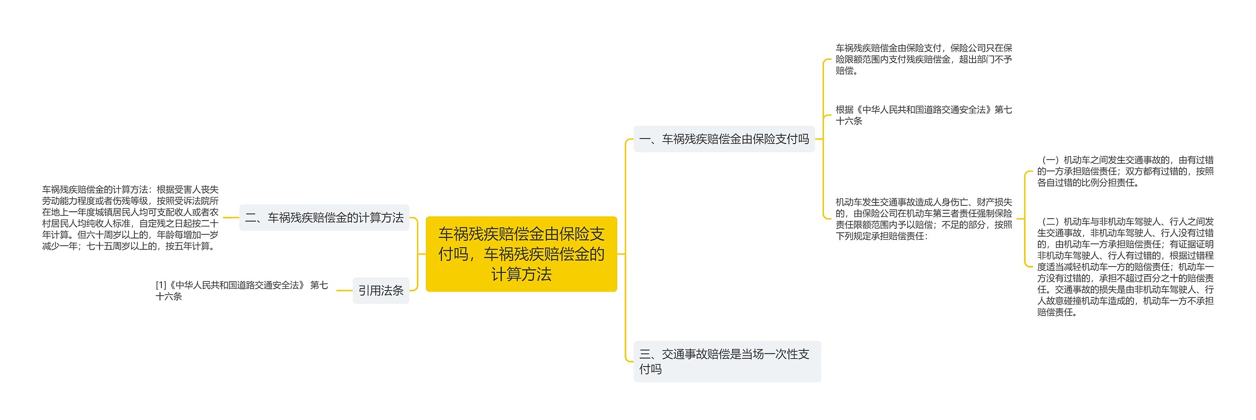 车祸残疾赔偿金由保险支付吗，车祸残疾赔偿金的计算方法