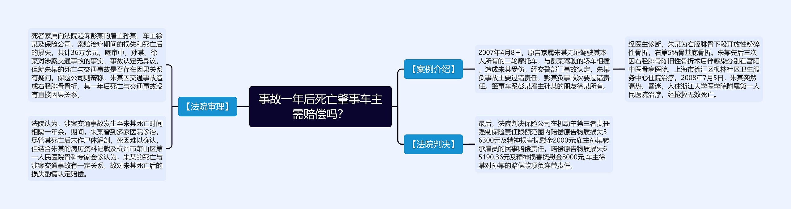 事故一年后死亡肇事车主需赔偿吗？