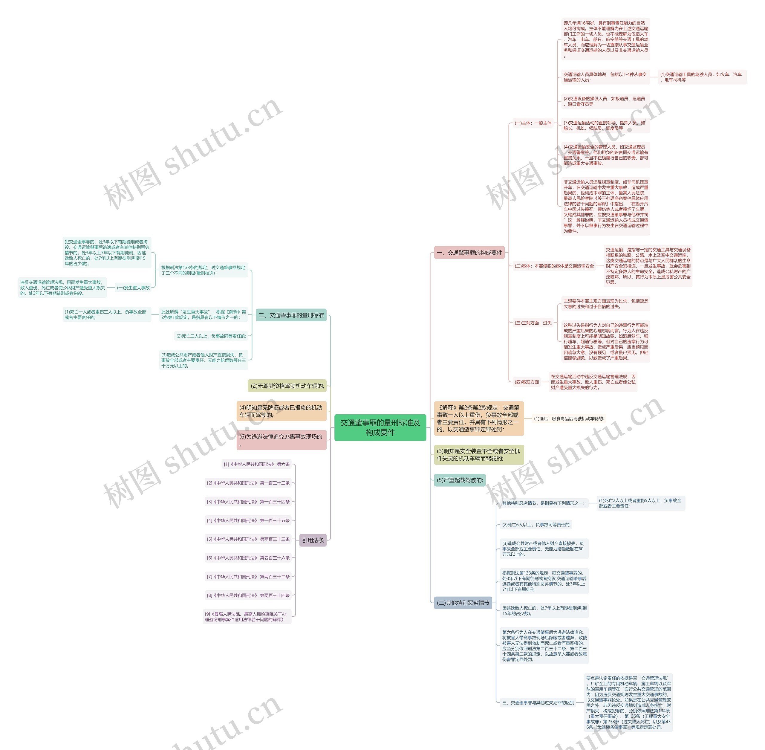 交通肇事罪的量刑标准及构成要件 交通肇事罪的量刑标准及构成要件