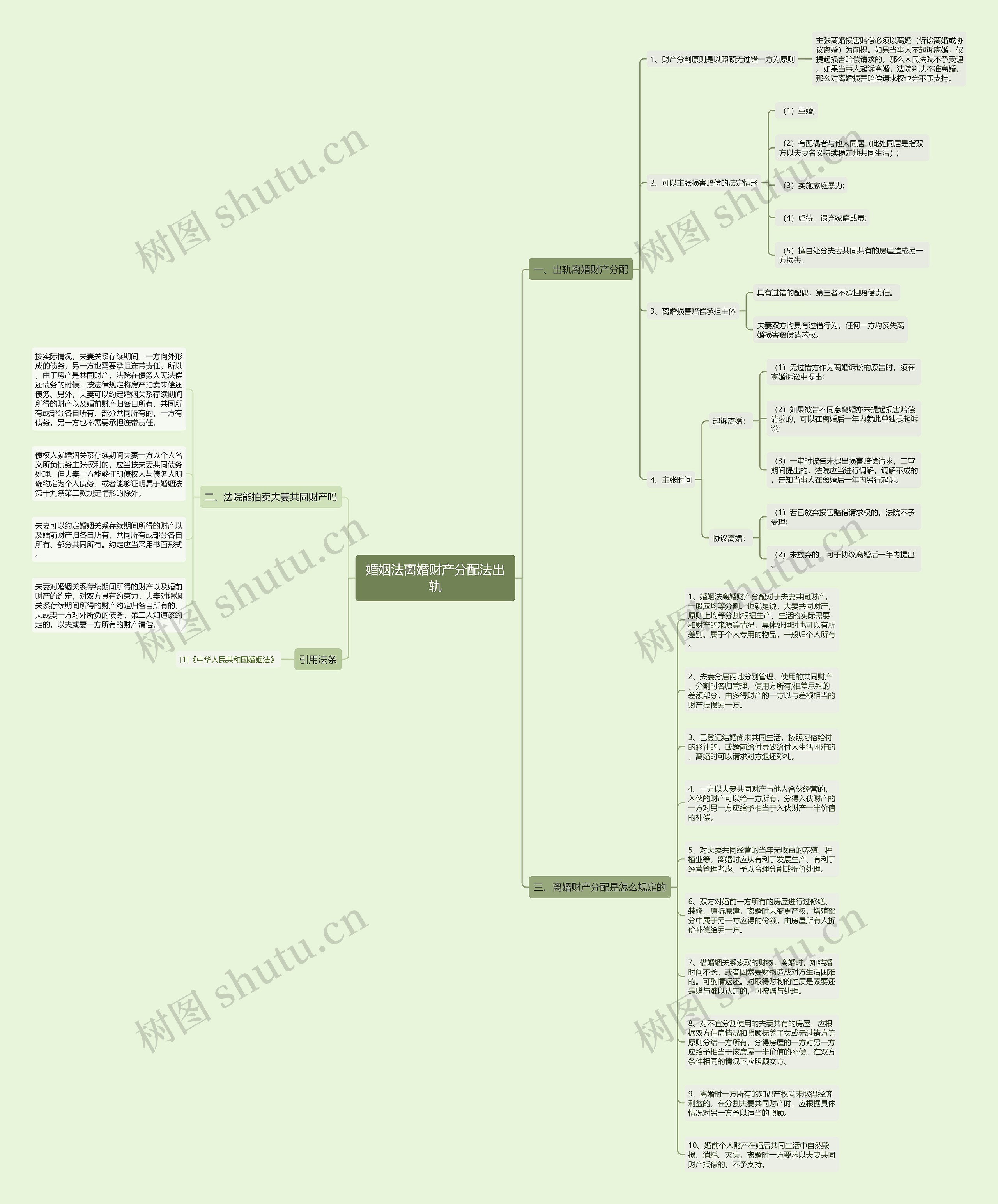 婚姻法离婚财产分配法出轨思维导图