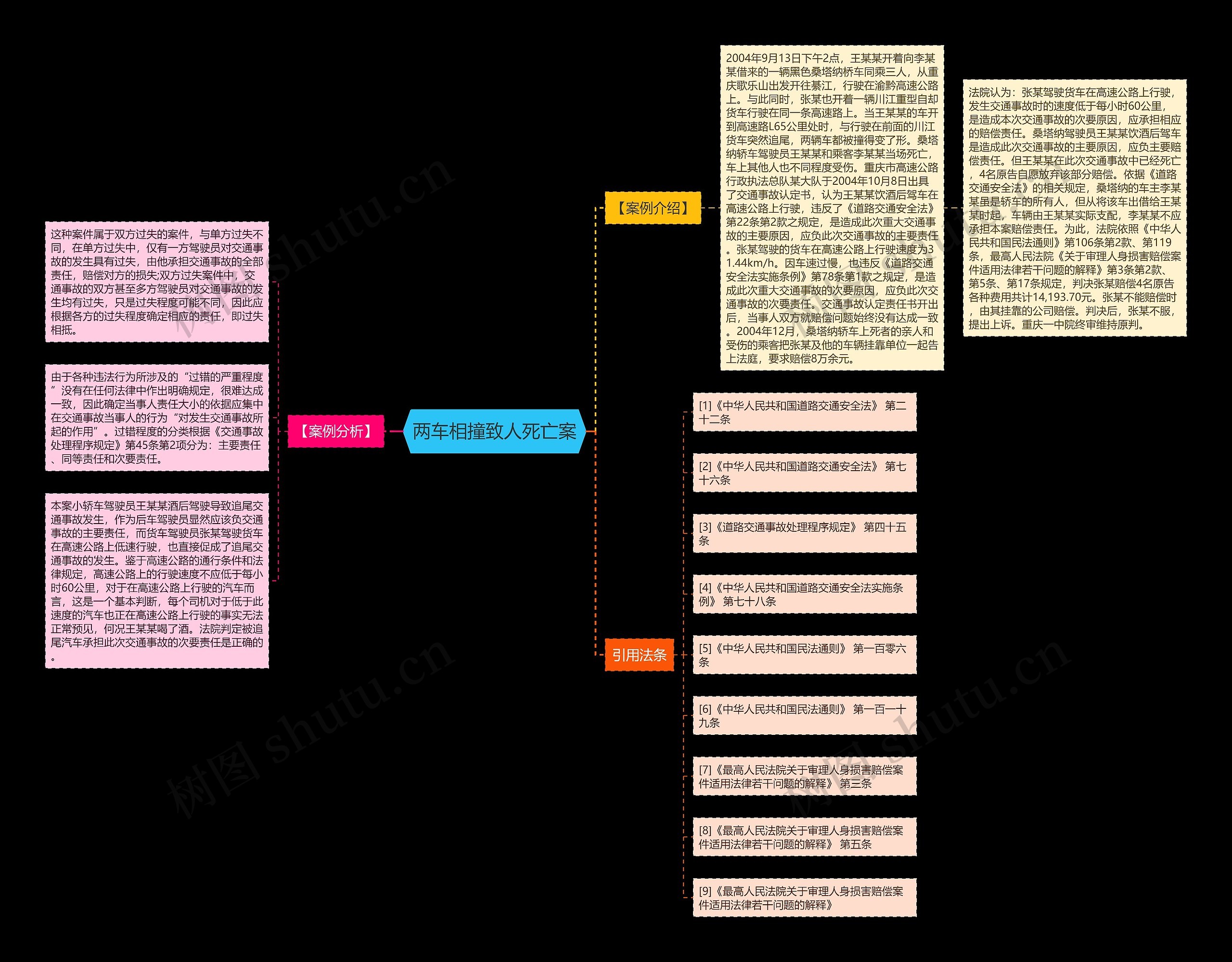两车相撞致人死亡案思维导图