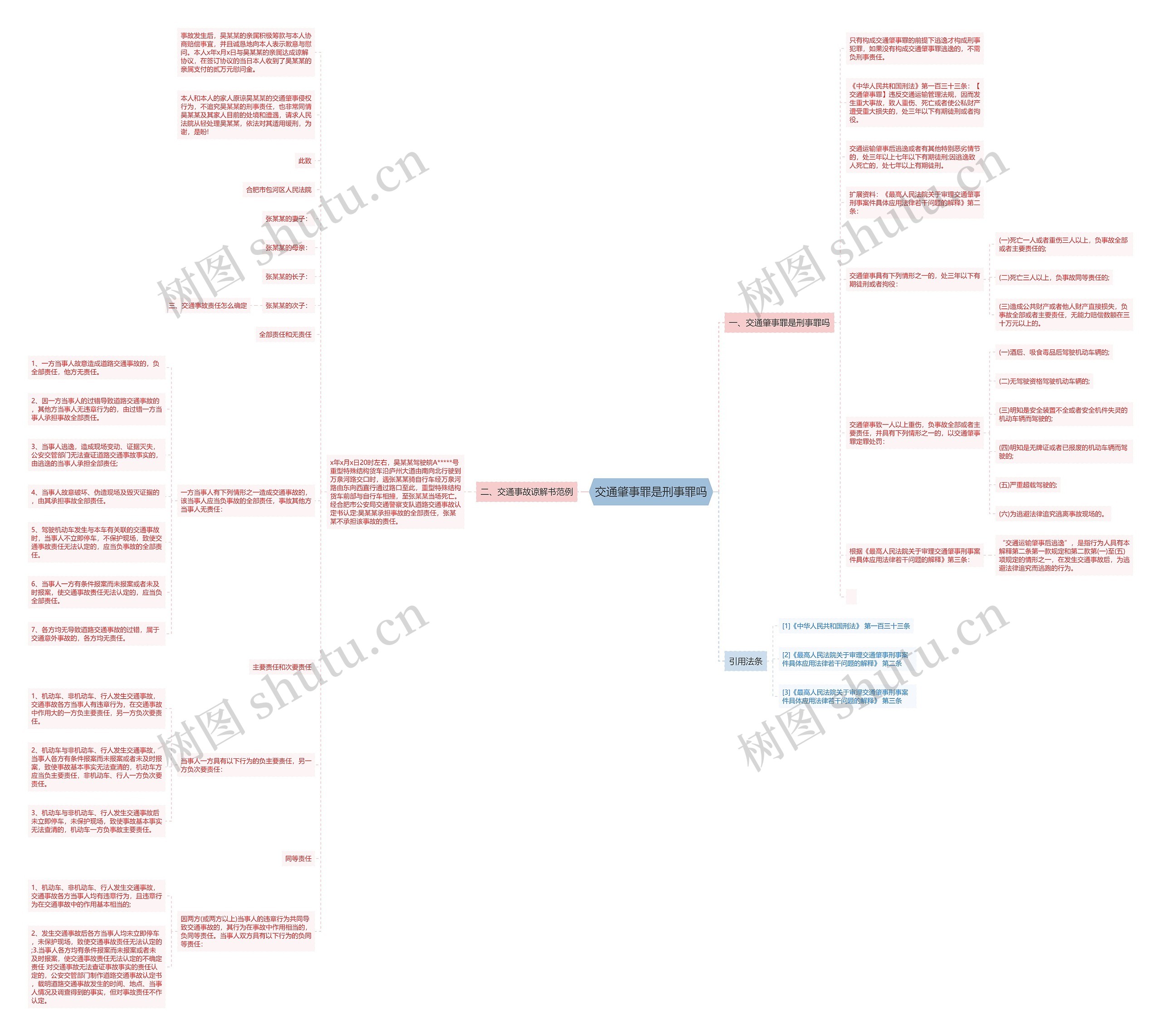 交通肇事罪是刑事罪吗思维导图