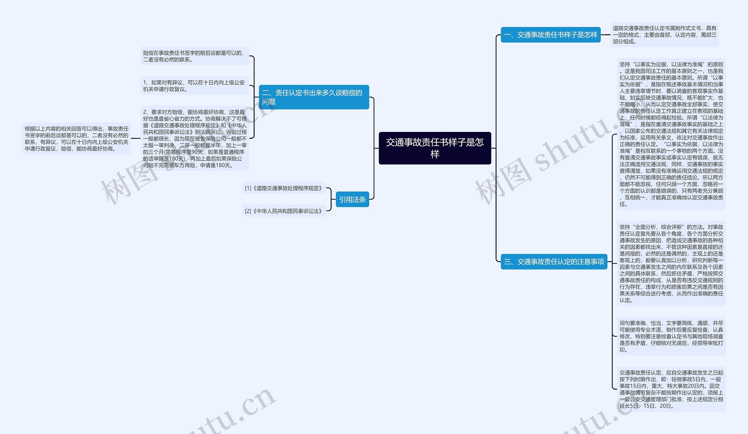 交通事故责任书样子是怎样思维导图