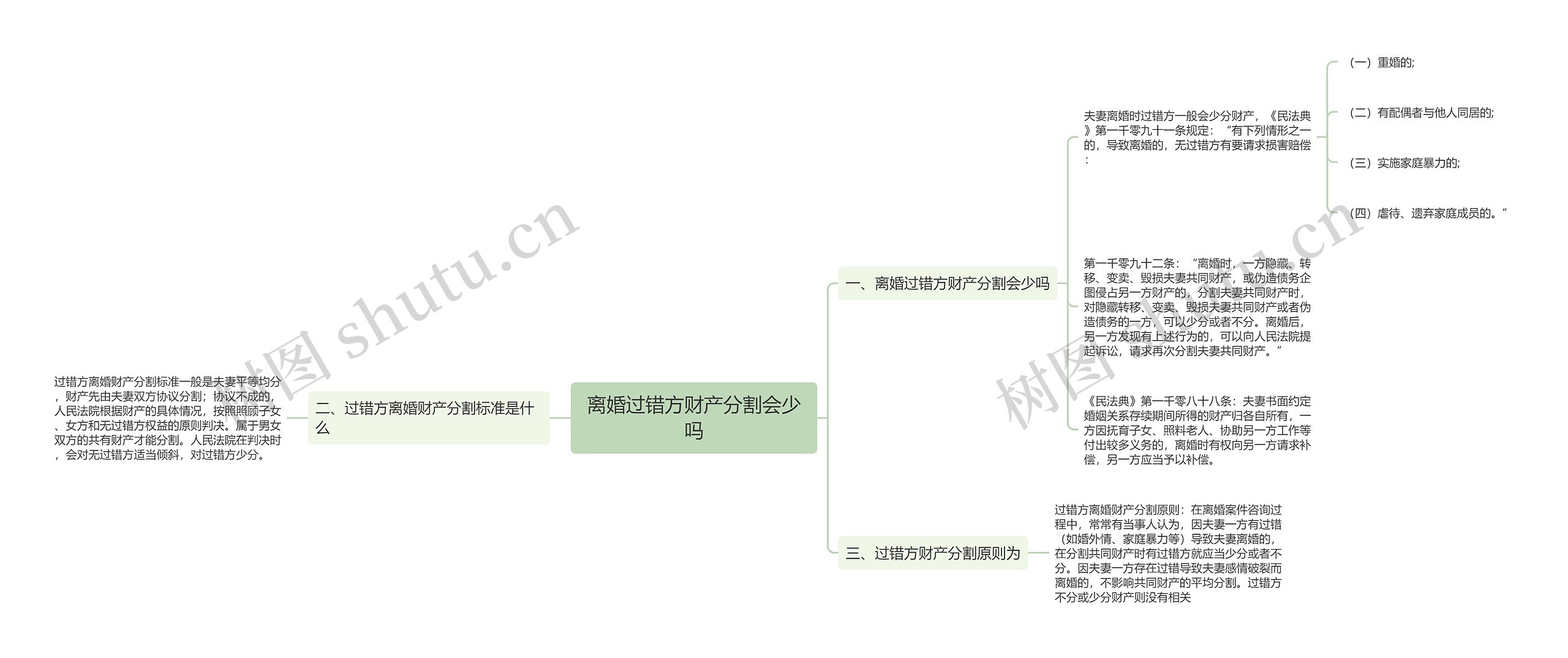 离婚过错方财产分割会少吗思维导图