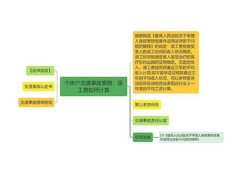 个体户交通事故索赔：误工费如何计算