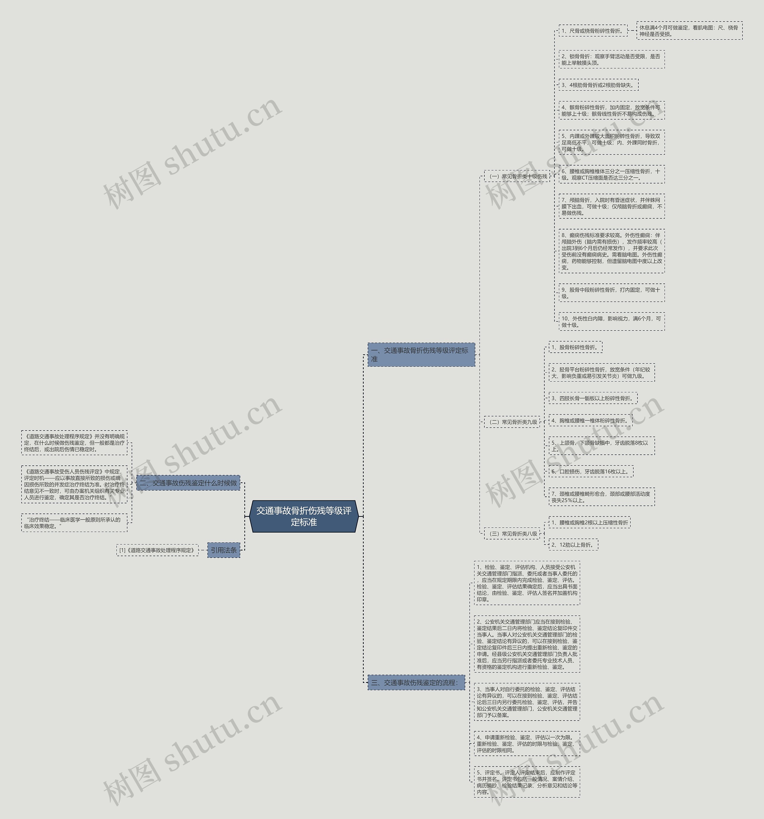 交通事故骨折伤残等级评定标准 交通事故骨折伤残等级评定标准