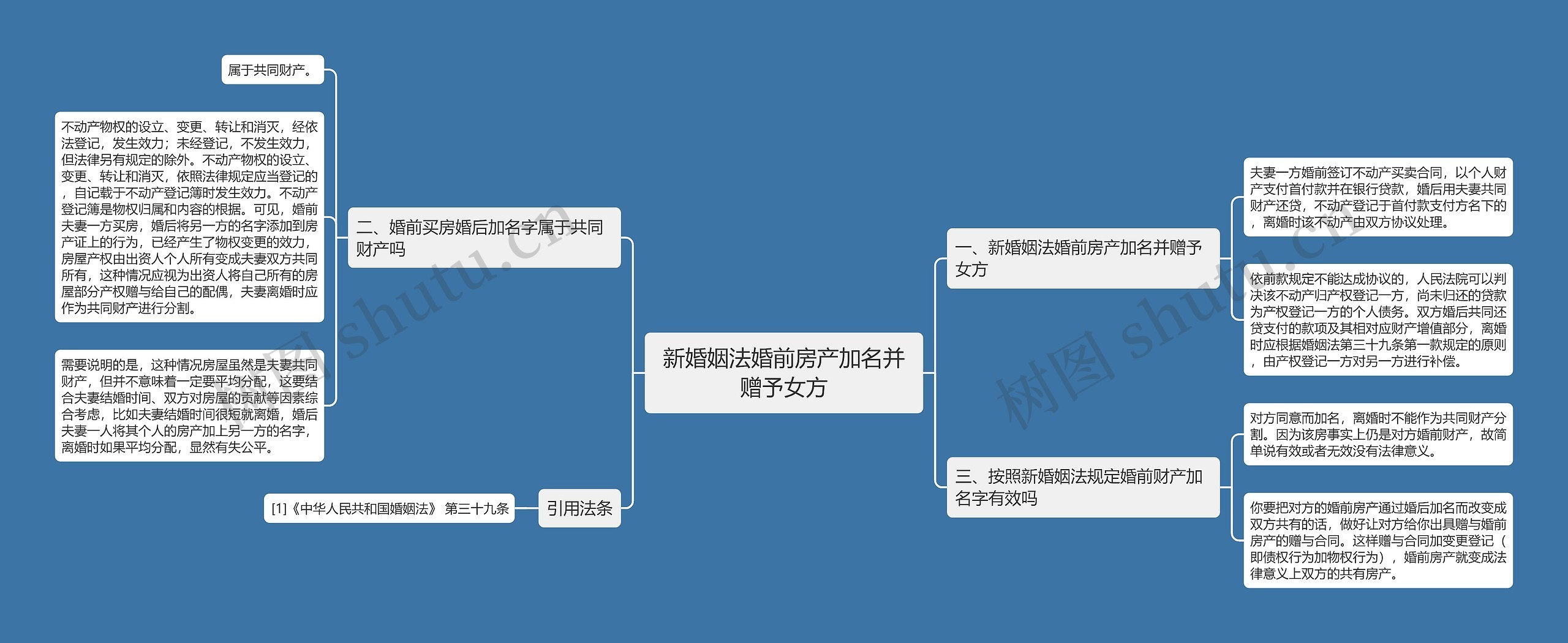 新婚姻法婚前房产加名并赠予女方 新婚姻法婚前房产加名并赠予女方