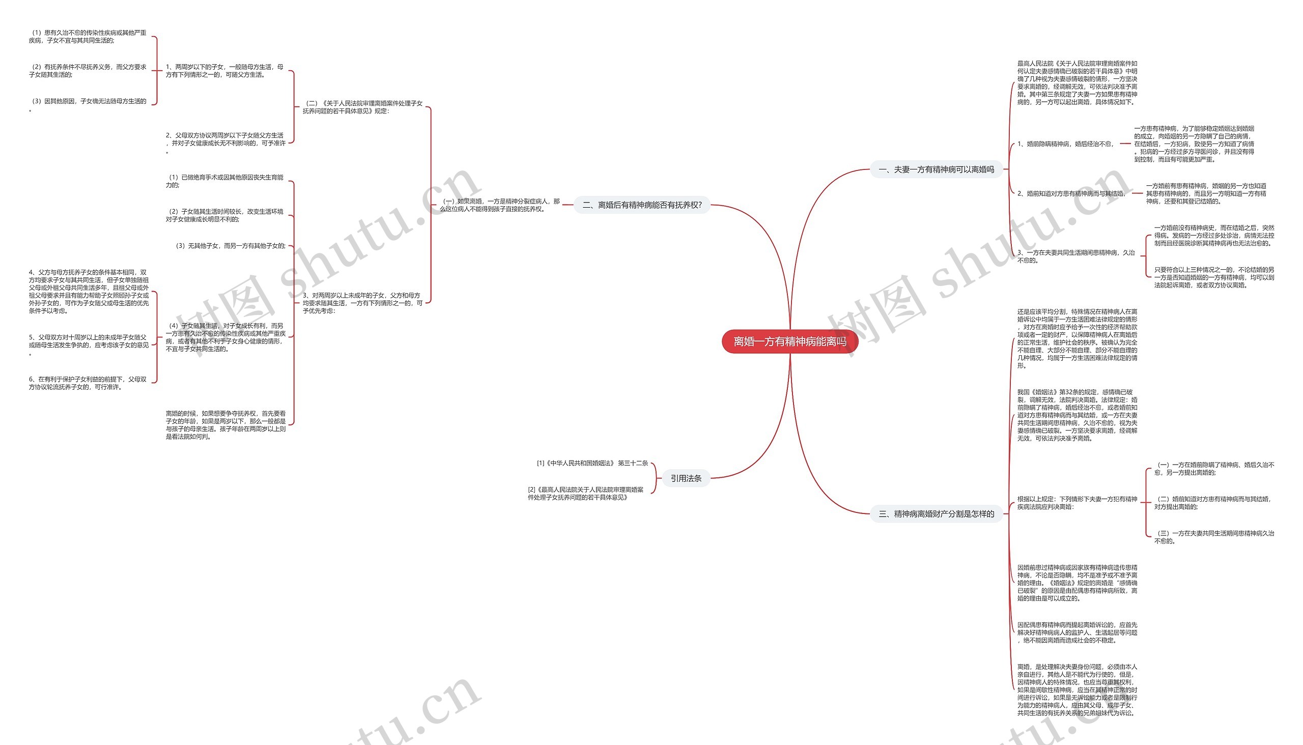 离婚一方有精神病能离吗思维导图