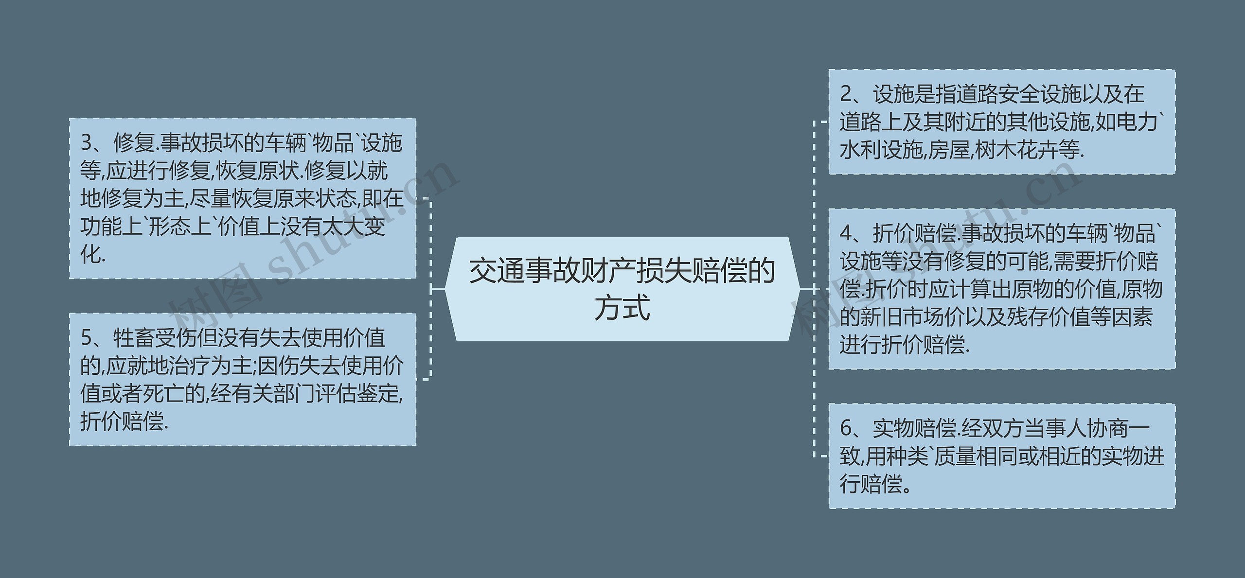 交通事故财产损失赔偿的方式