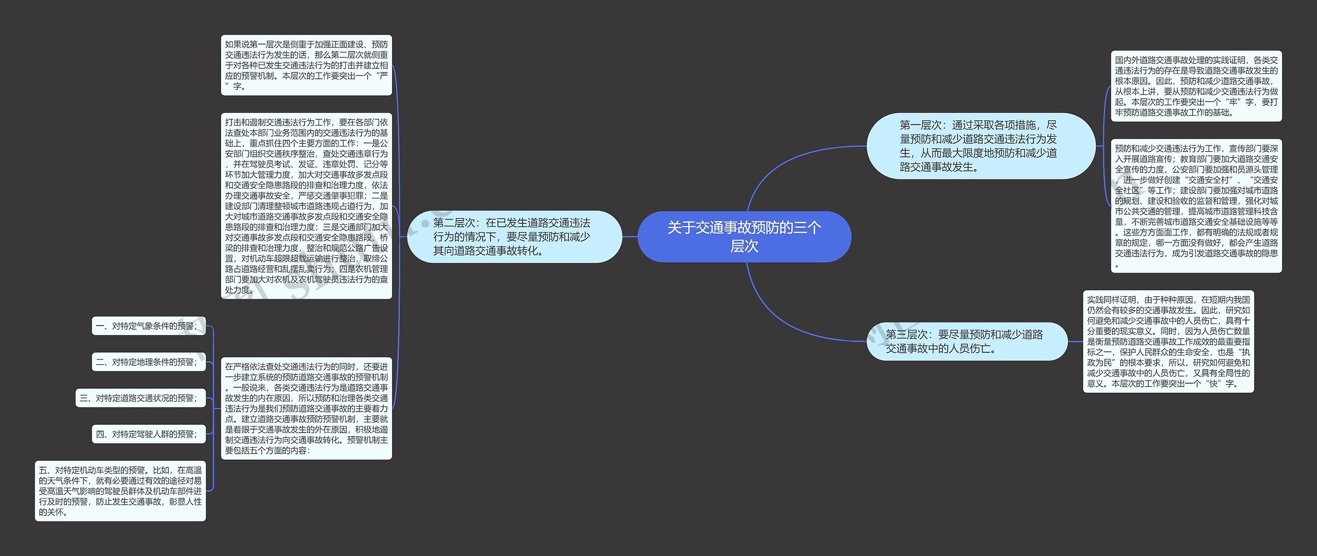 关于交通事故预防的三个层次