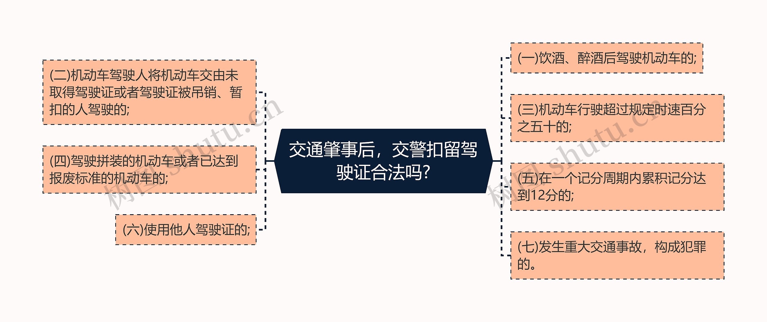 交通肇事后，交警扣留驾驶证合法吗?