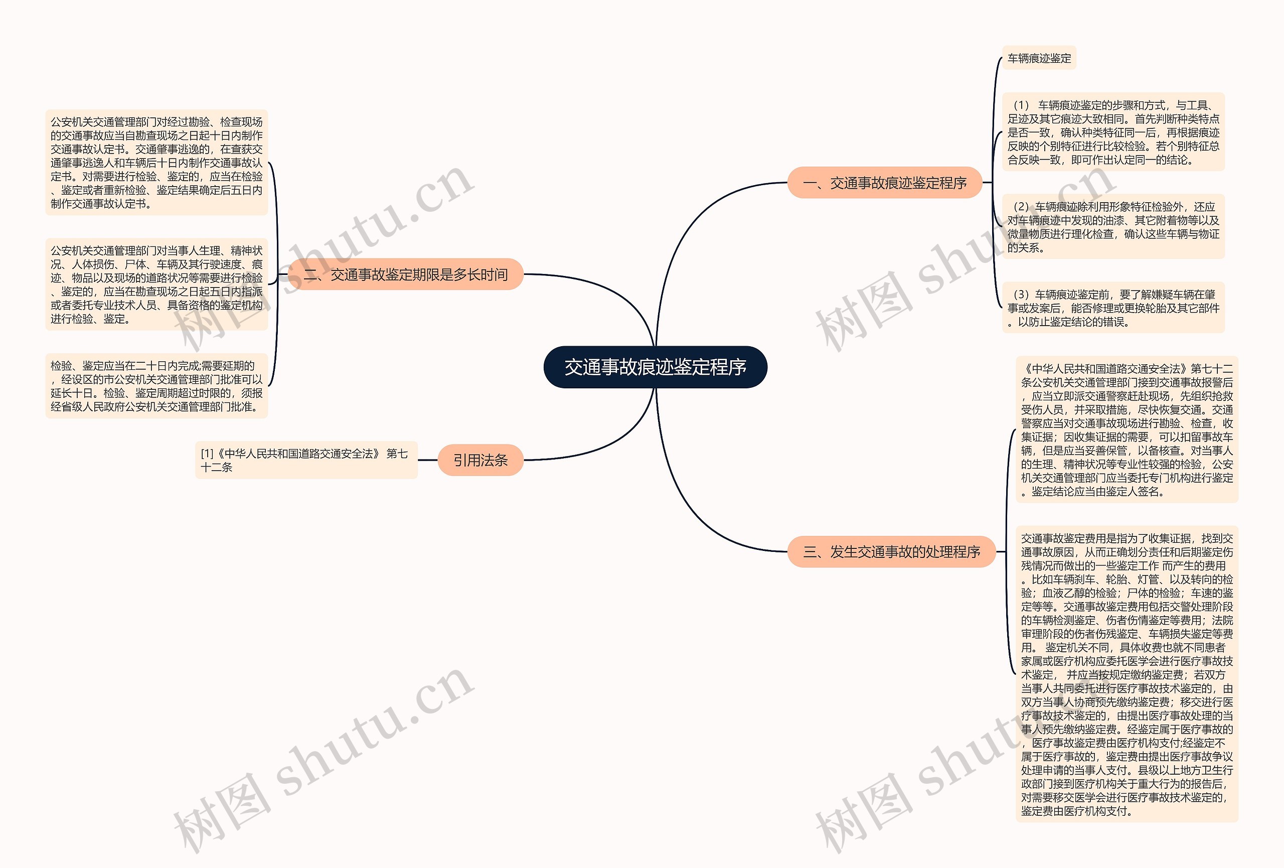 交通事故痕迹鉴定程序 交通事故痕迹鉴定程序