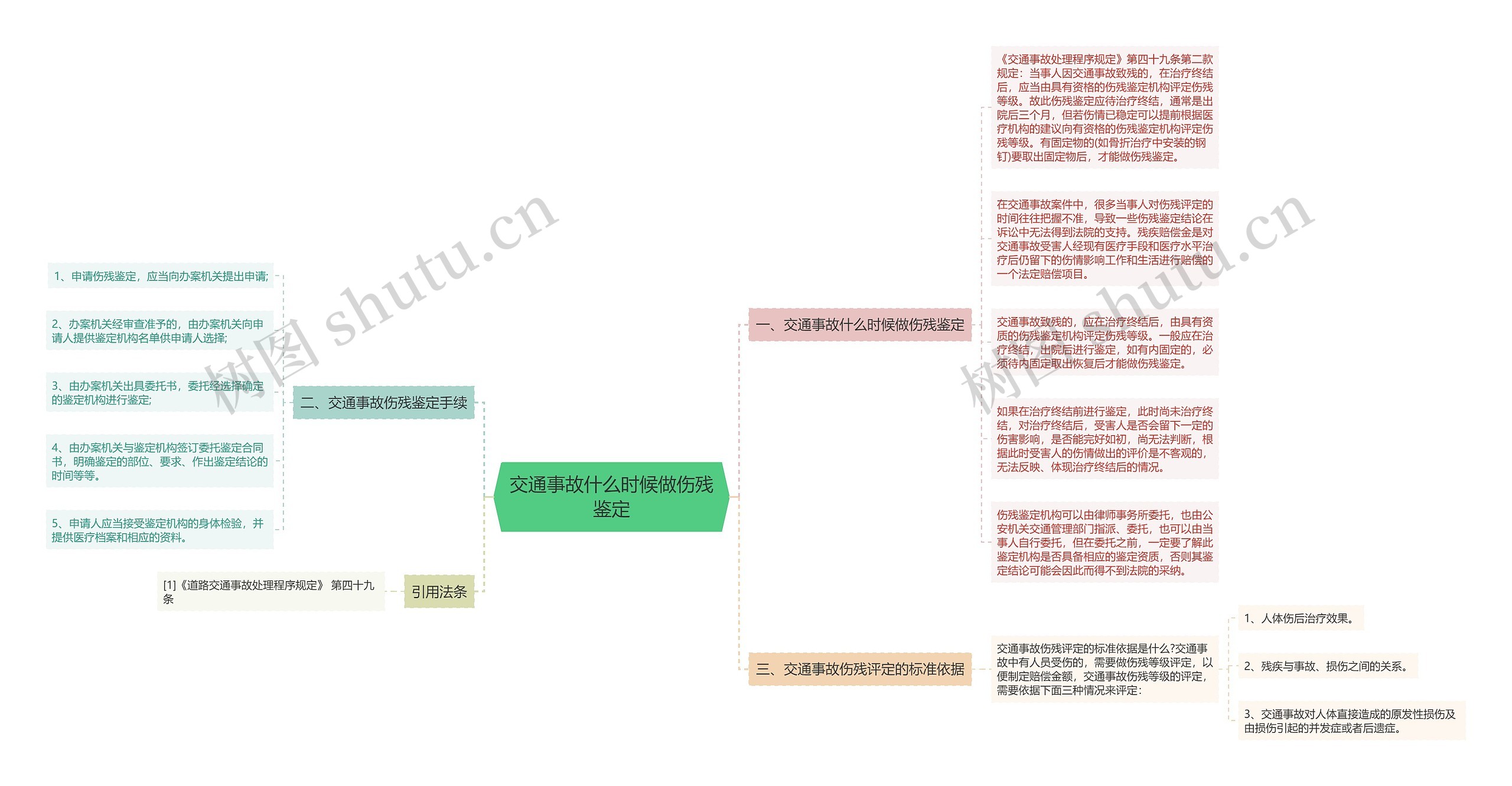 交通事故什么时候做伤残鉴定