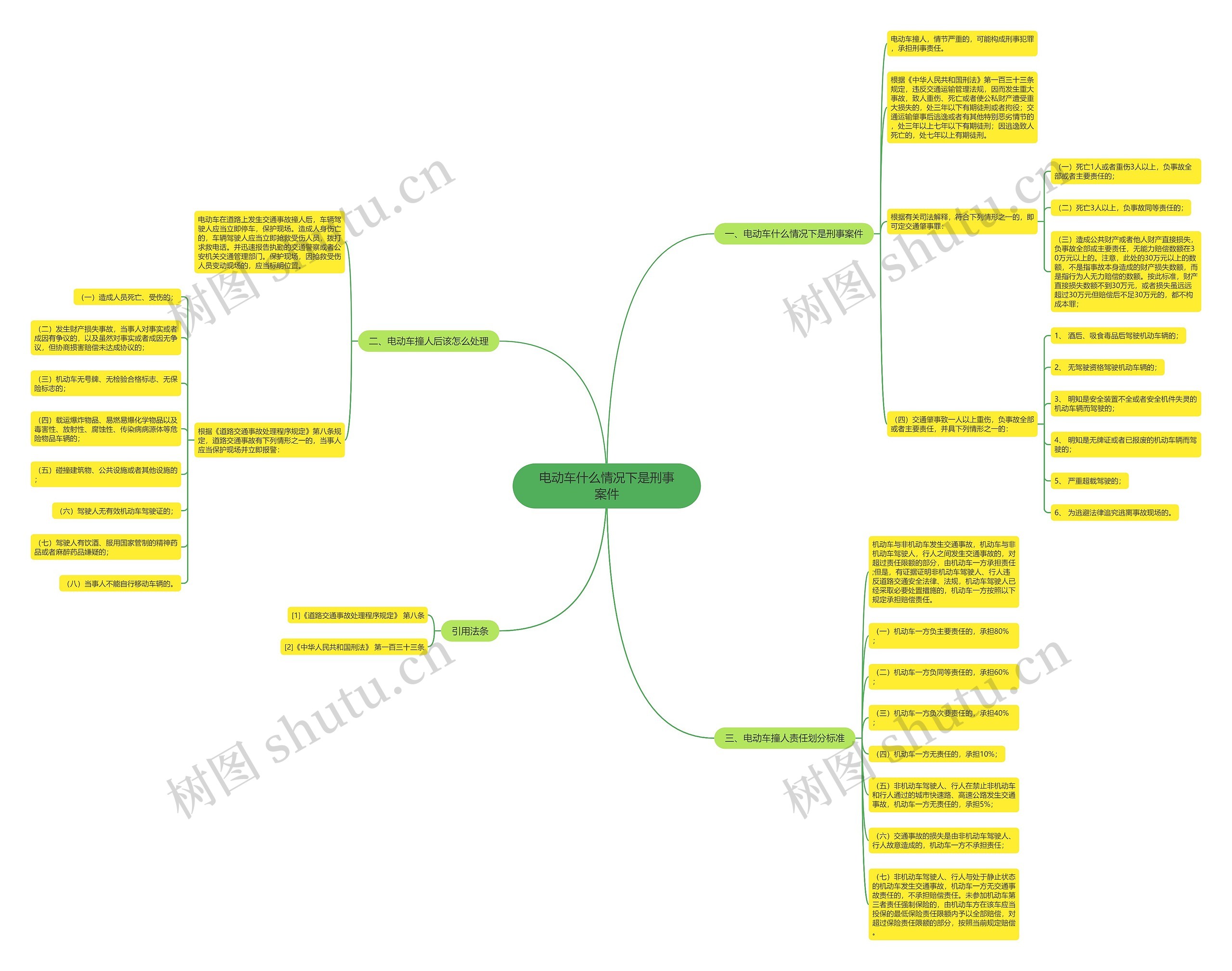 电动车什么情况下是刑事案件思维导图