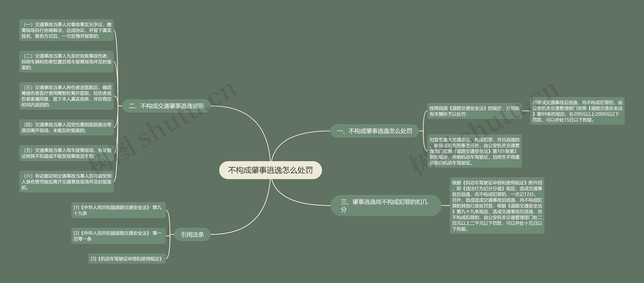 不构成肇事逃逸怎么处罚思维导图