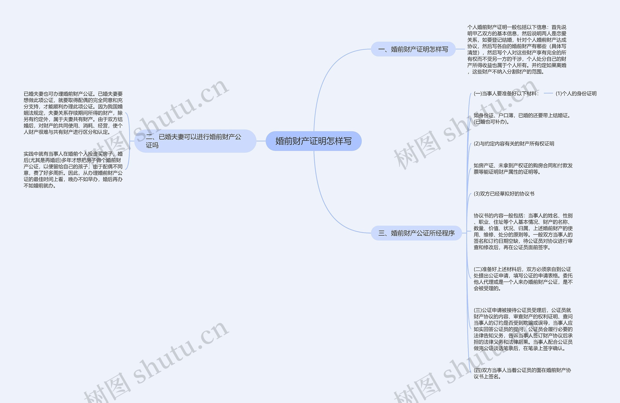 婚前财产证明怎样写思维导图高清图 婚前财产证明怎样写思维导图