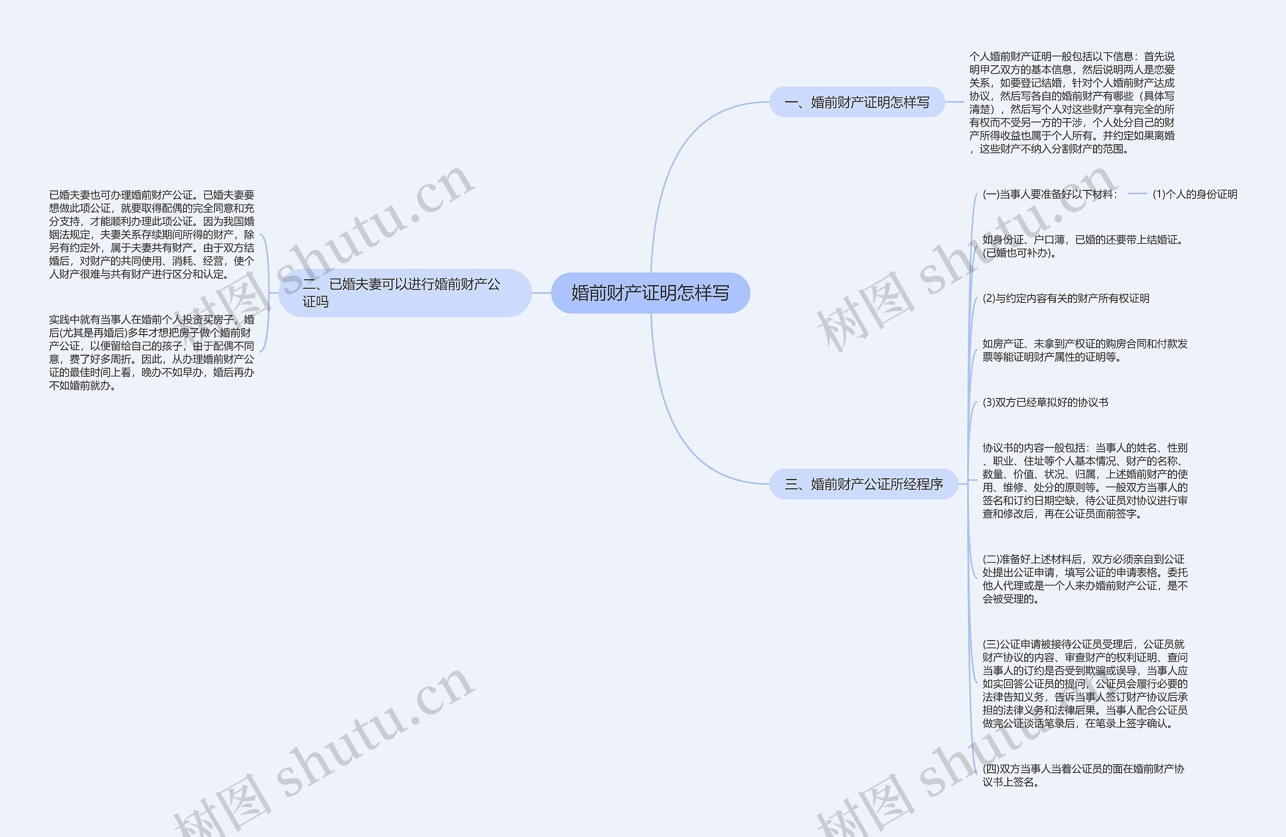 婚前财产证明怎样写思维导图