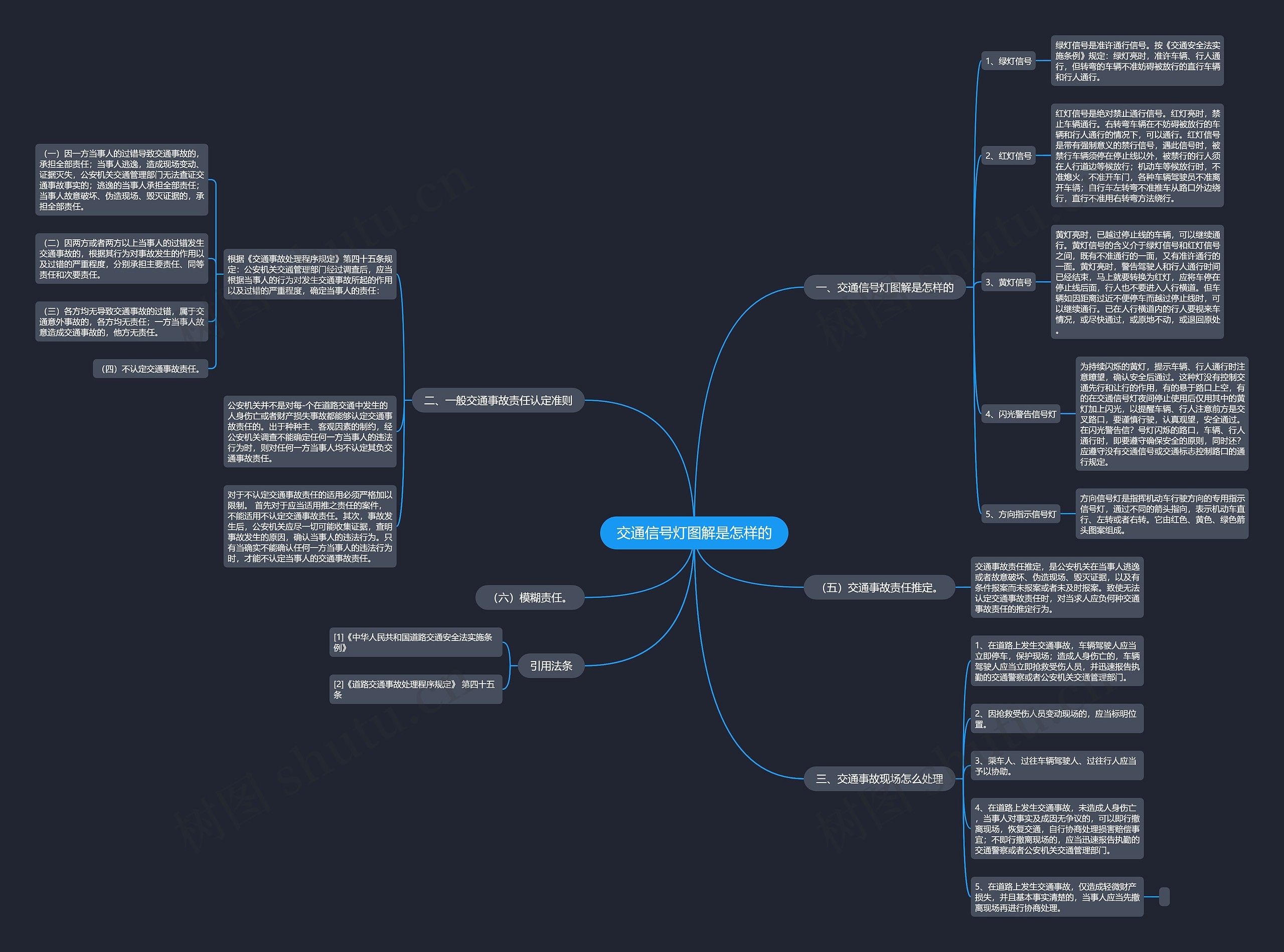 交通信号灯图解是怎样的思维导图