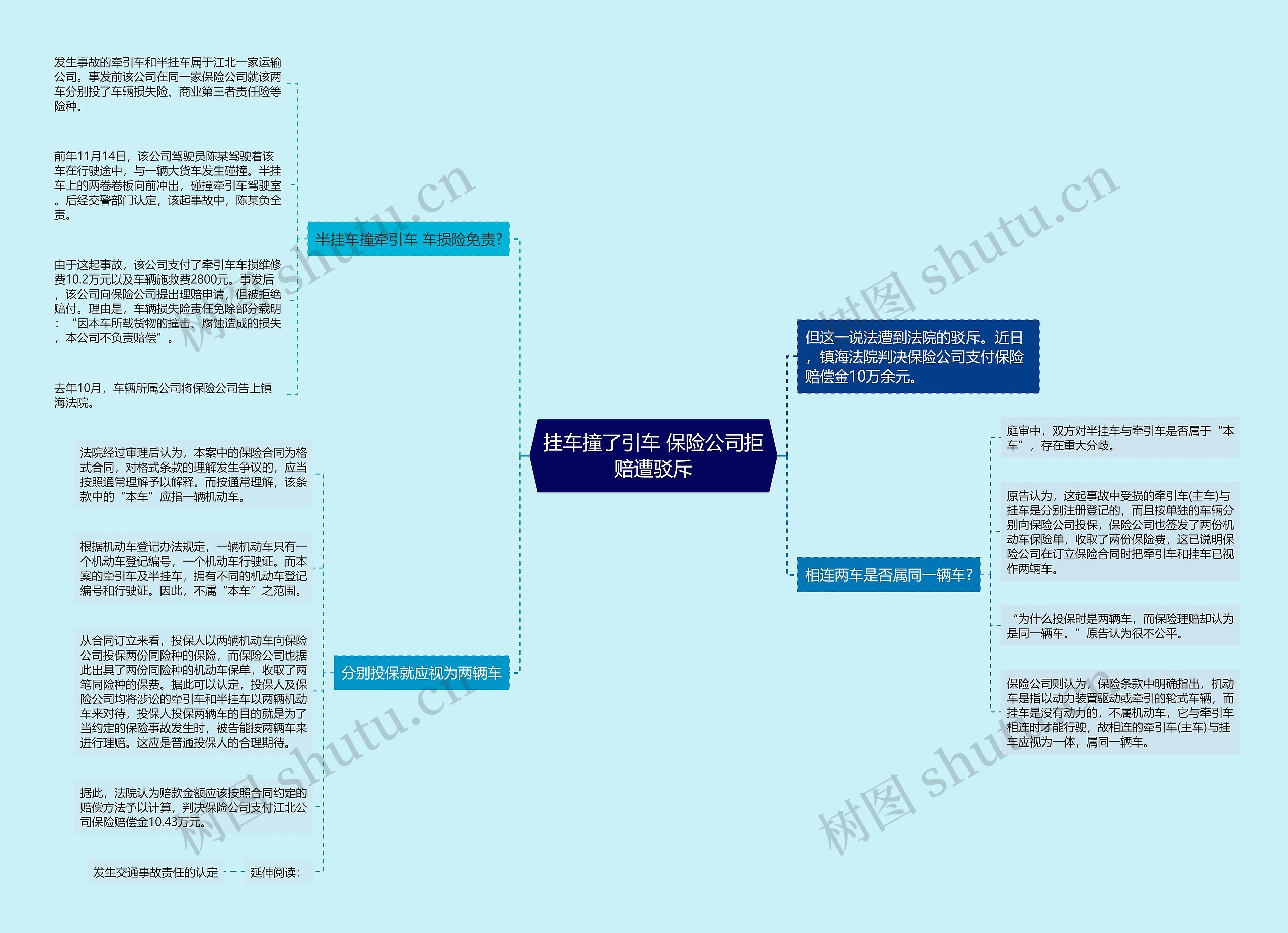 挂车撞了引车 保险公司拒赔遭驳斥