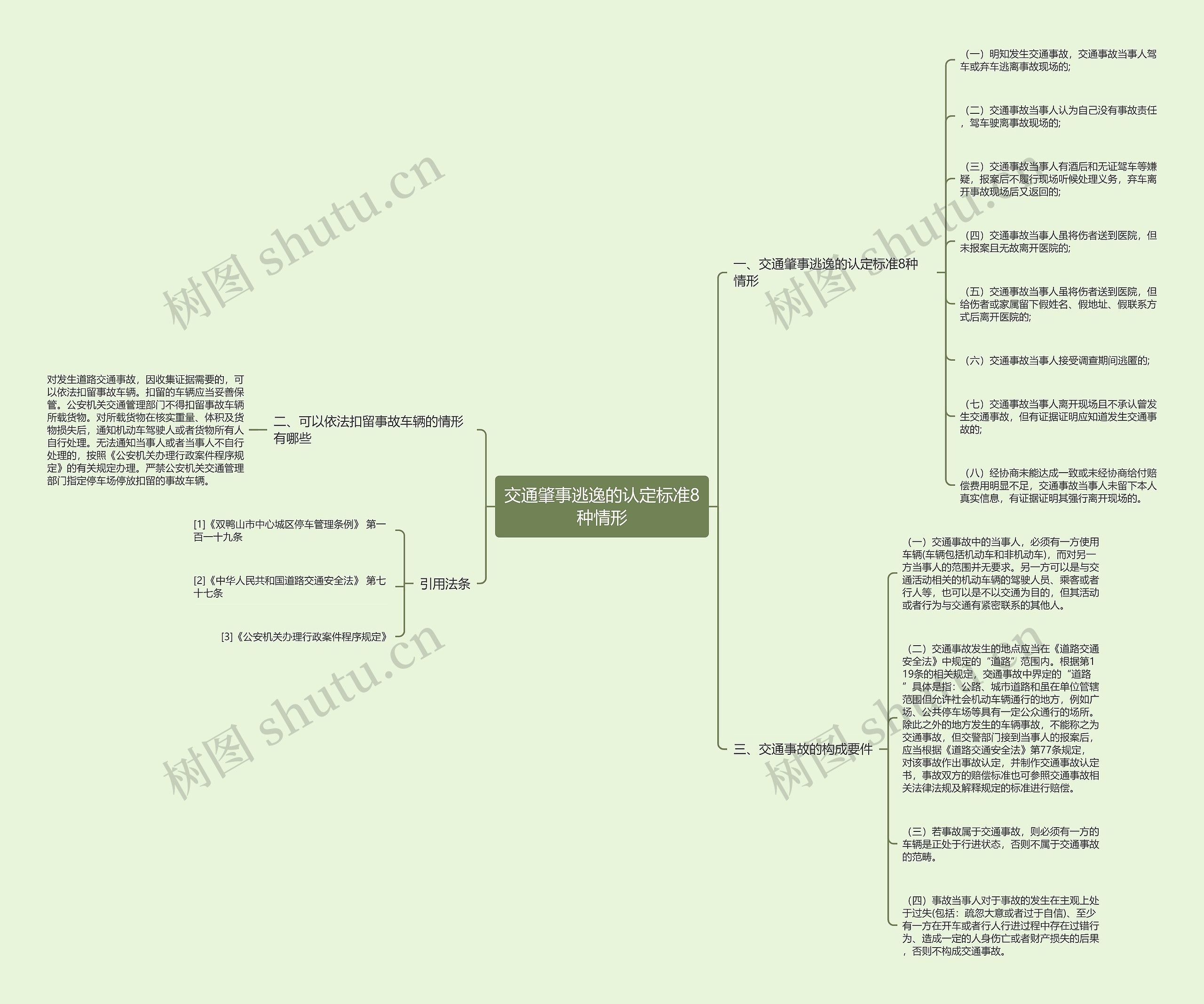 交通肇事逃逸的认定标准8种情形思维导图
