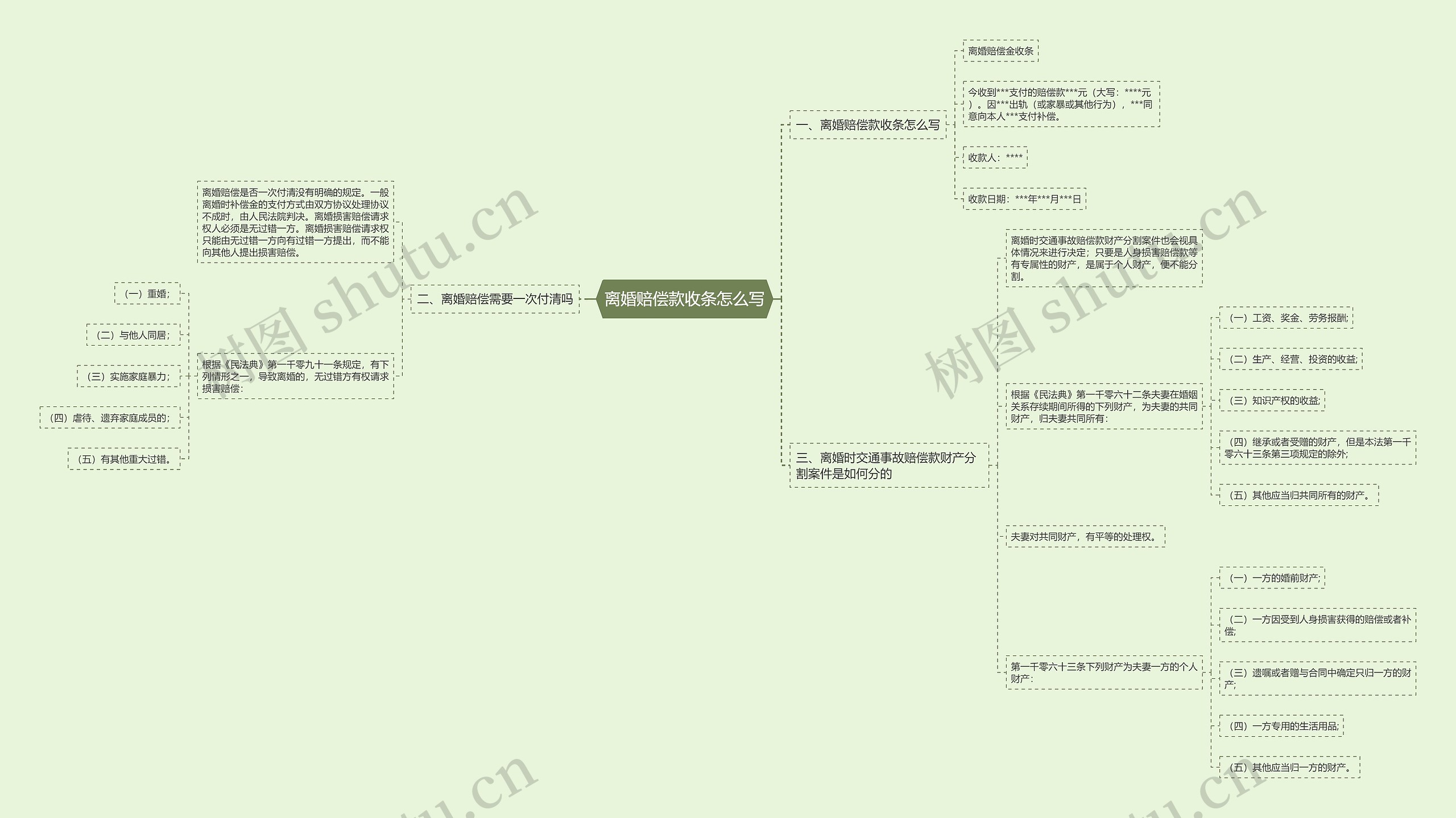 离婚赔偿款收条怎么写思维导图