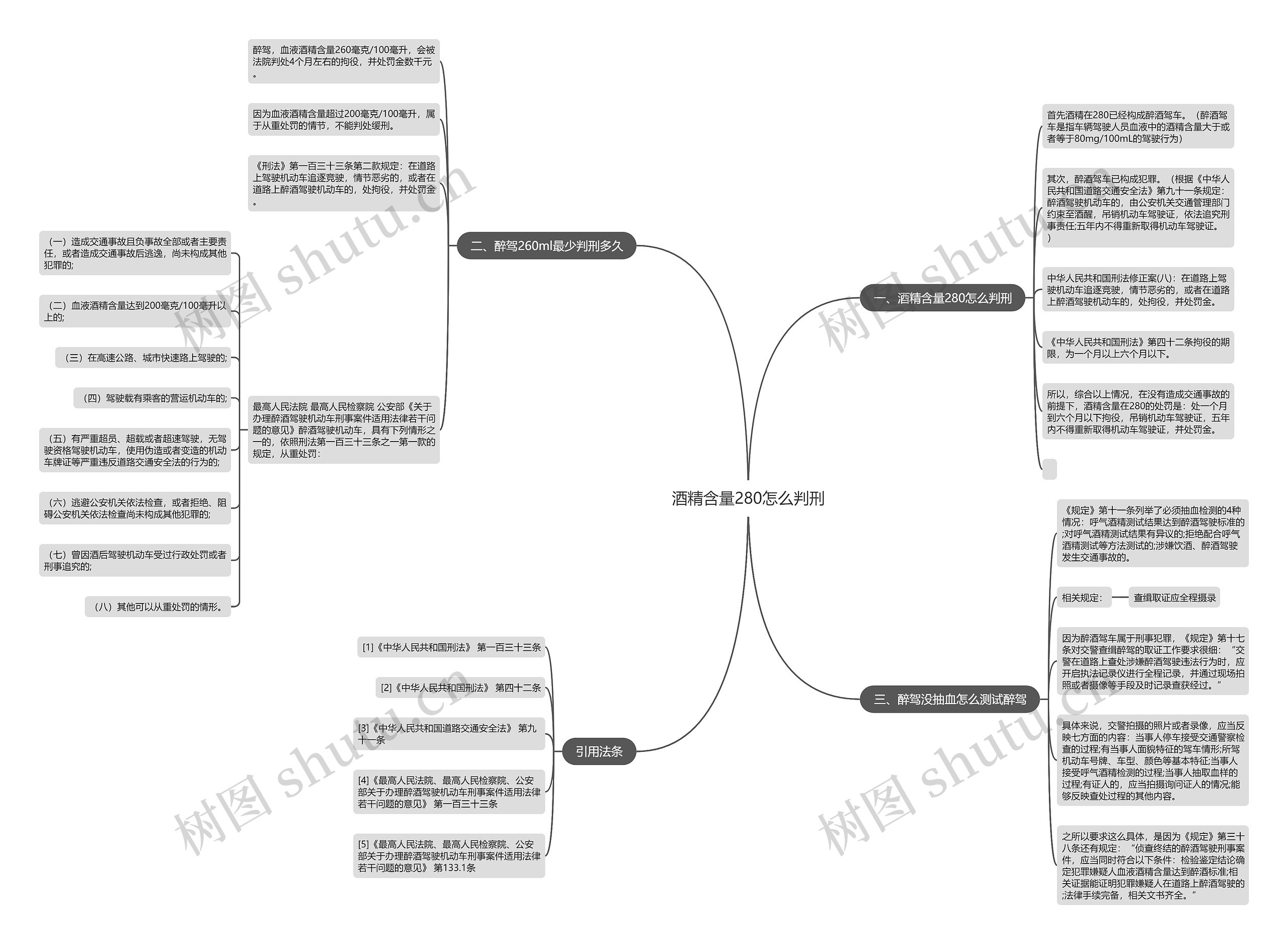 酒精含量280怎么判刑思维导图