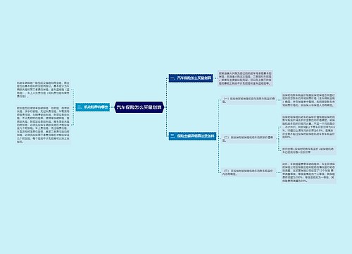 汽车保险怎么买最划算