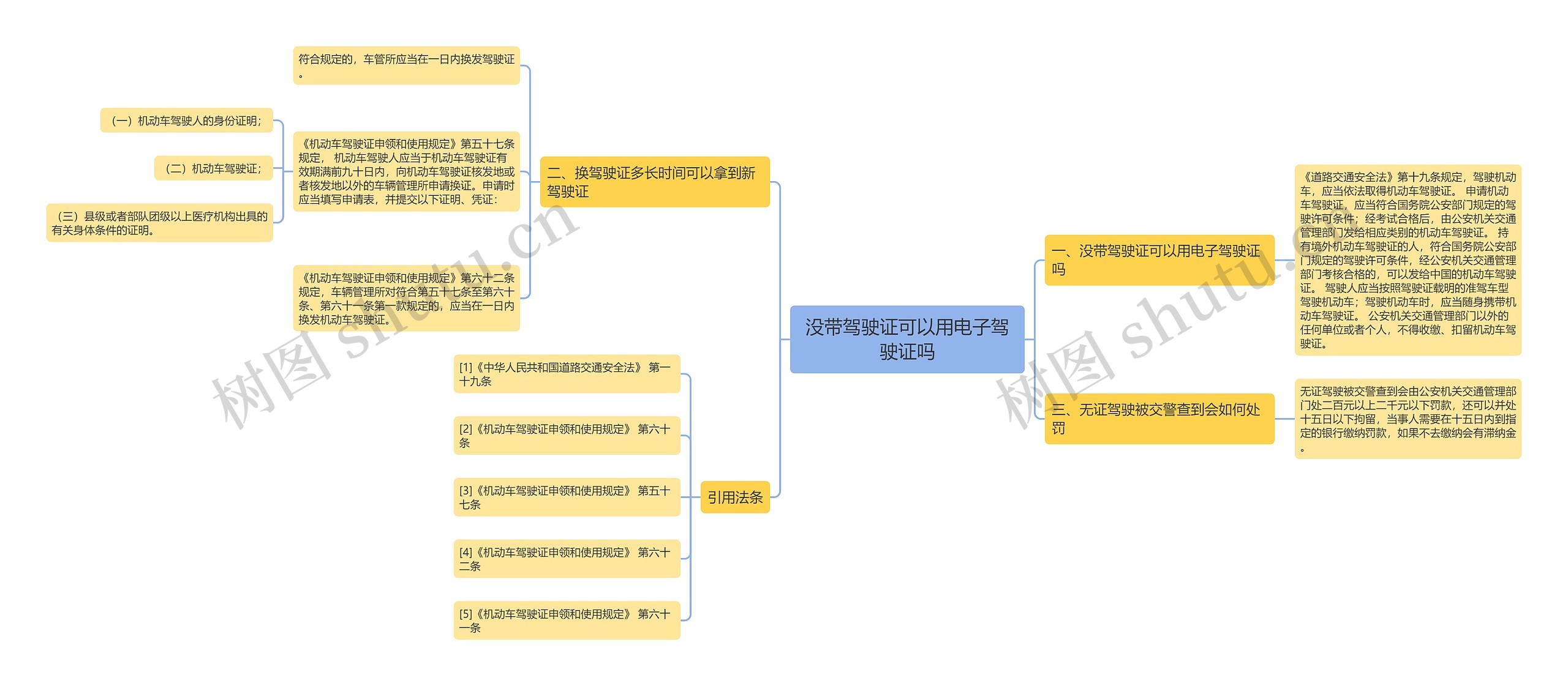 没带驾驶证可以用电子驾驶证吗